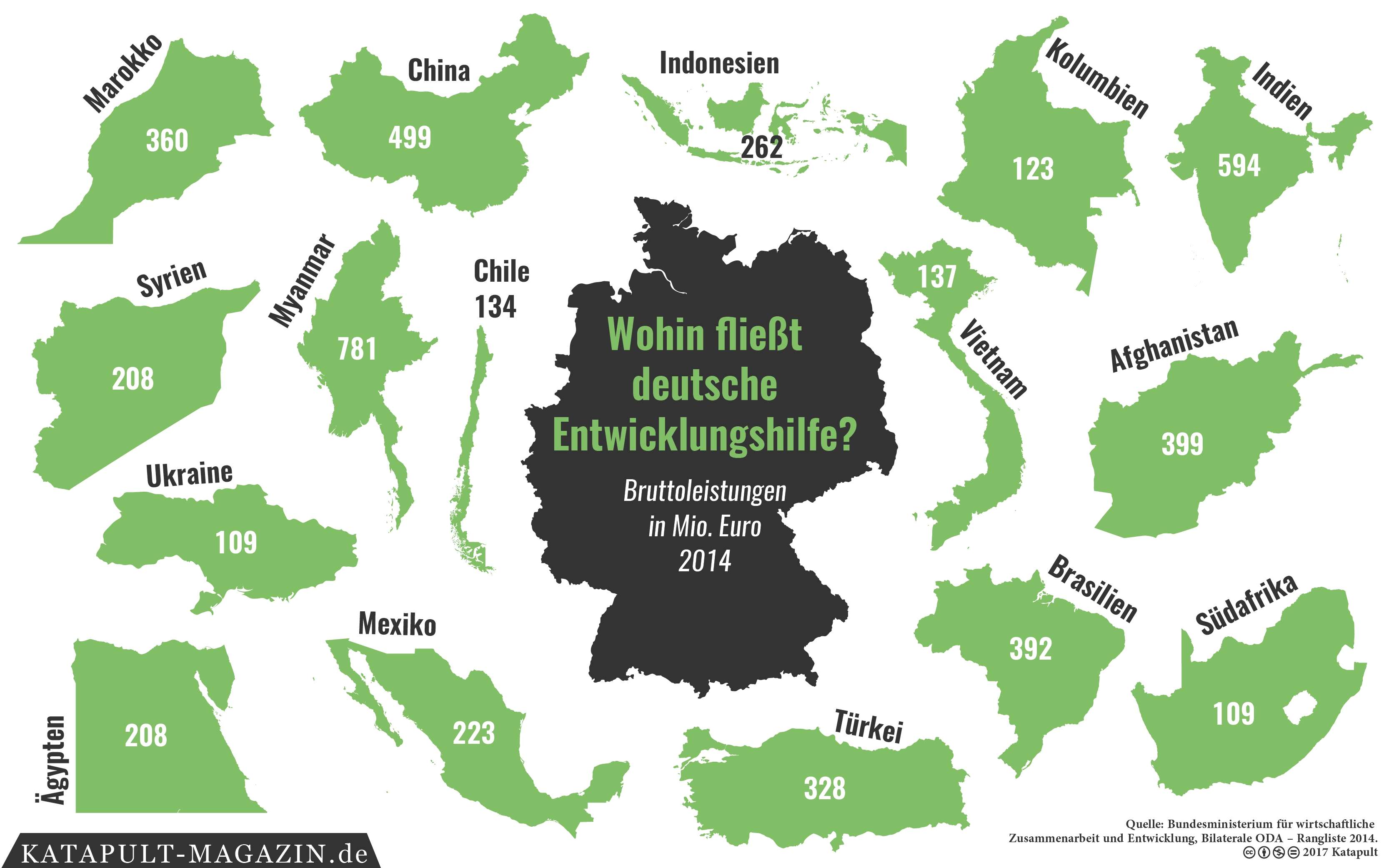 Sind Flüchtlinge die besseren Entwicklungshelfer?
