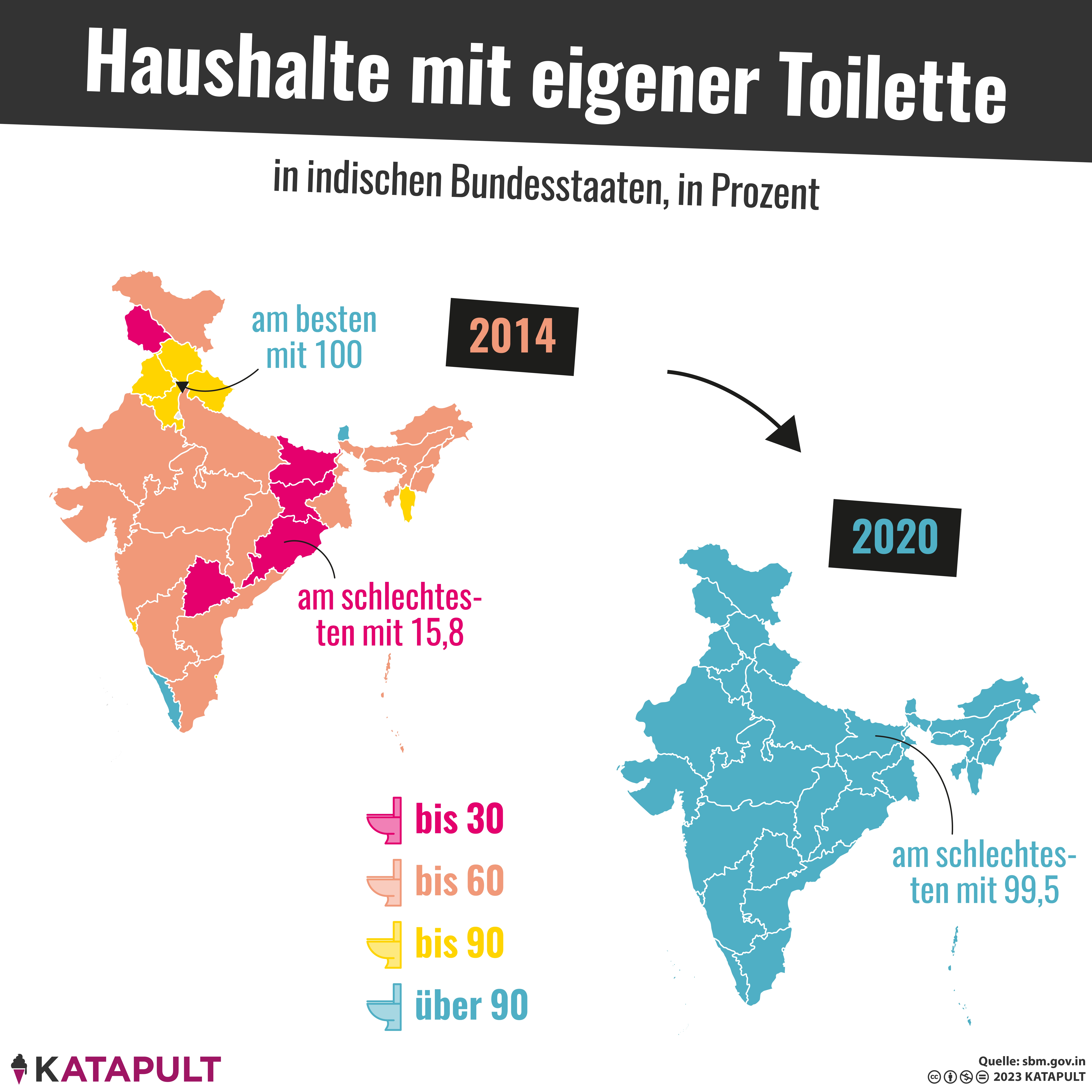 Staatlich verordneter Toilettengang