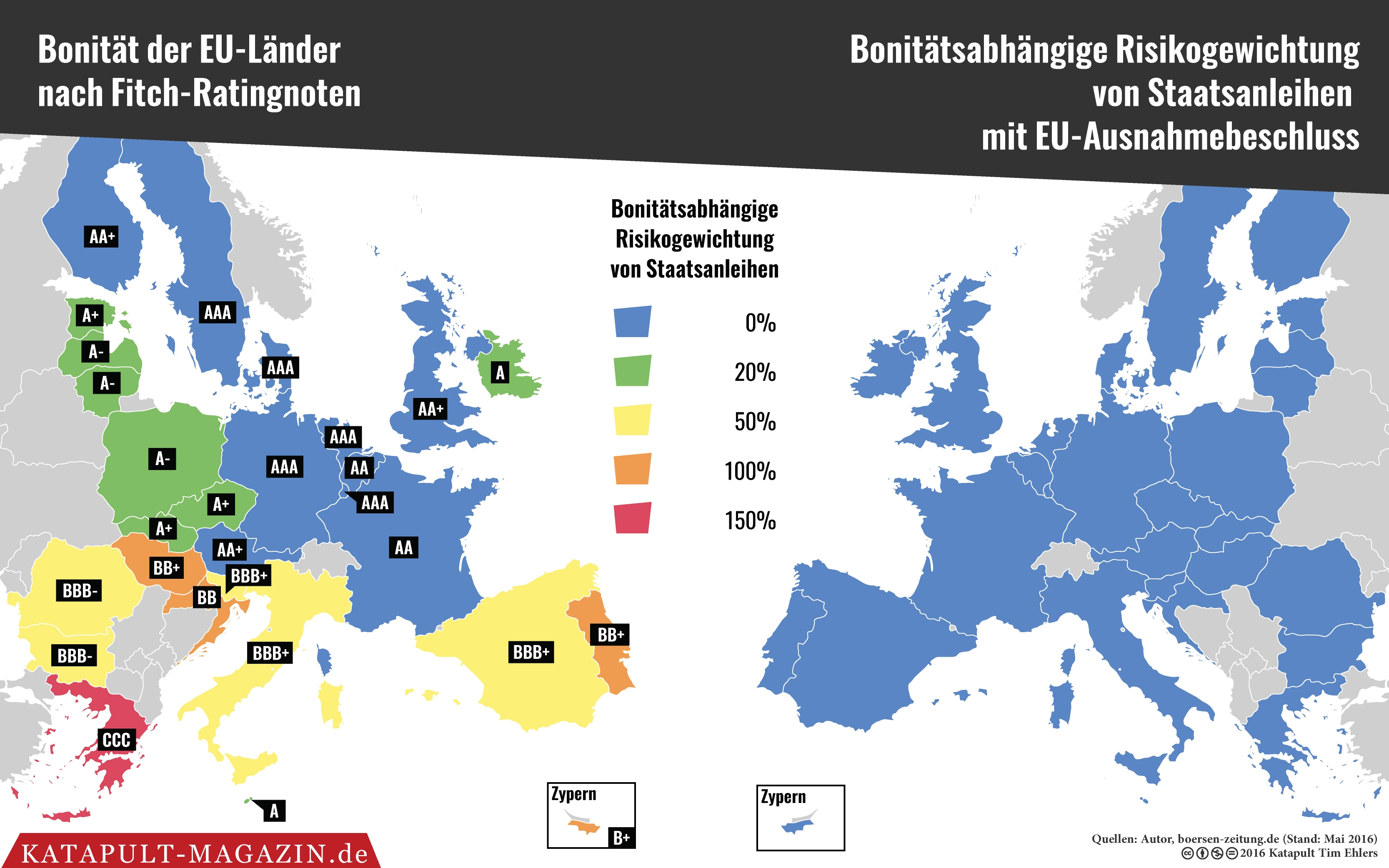 Staatliche Selbstbegünstigung bei Bankkrediten