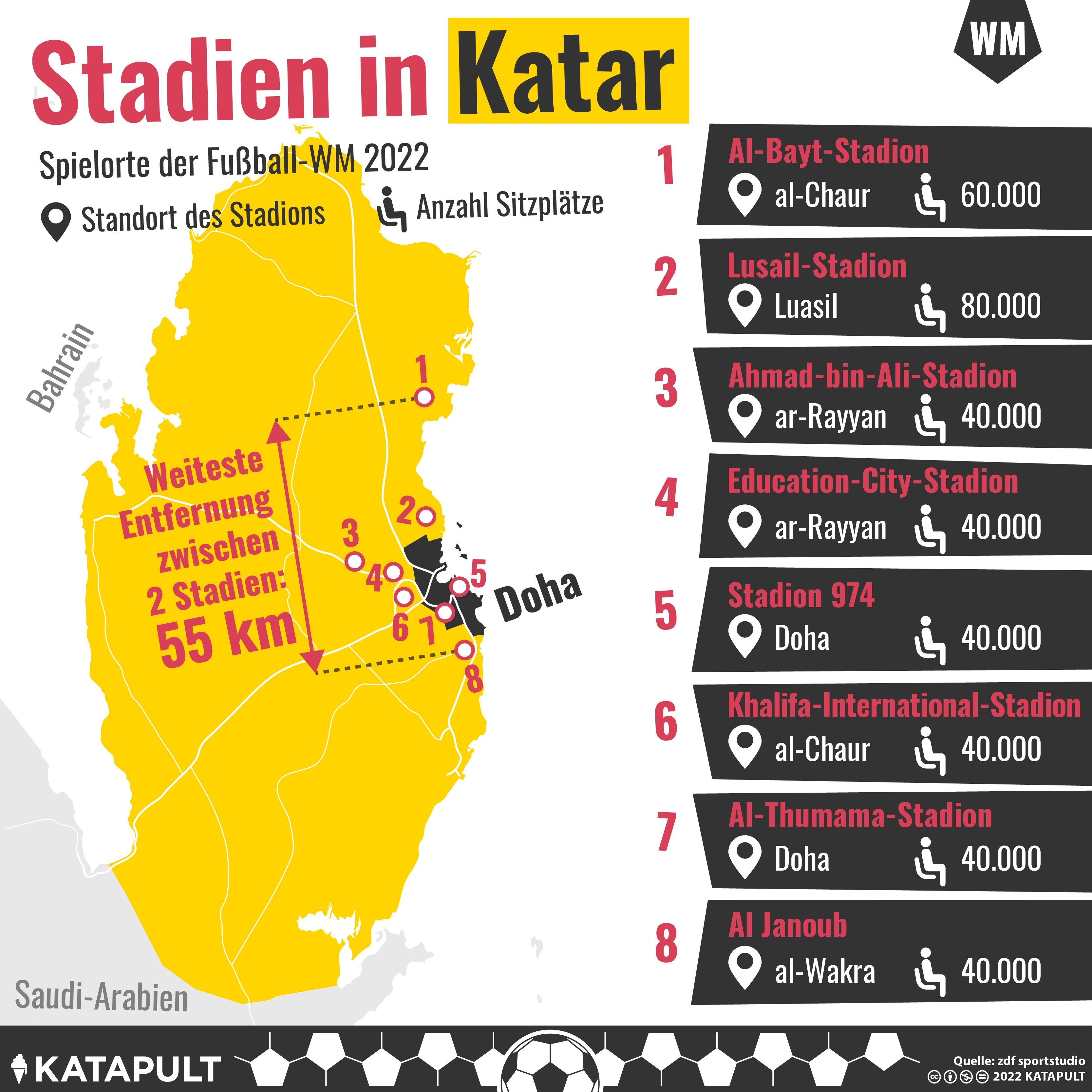 Stadien, die von Gastarbeiter:innen gebaut wurden