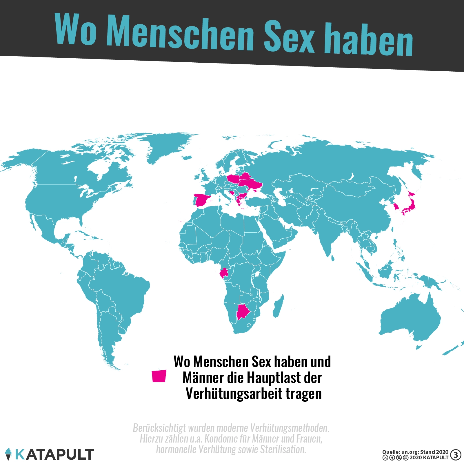 Sterilisation schlägt Kondom