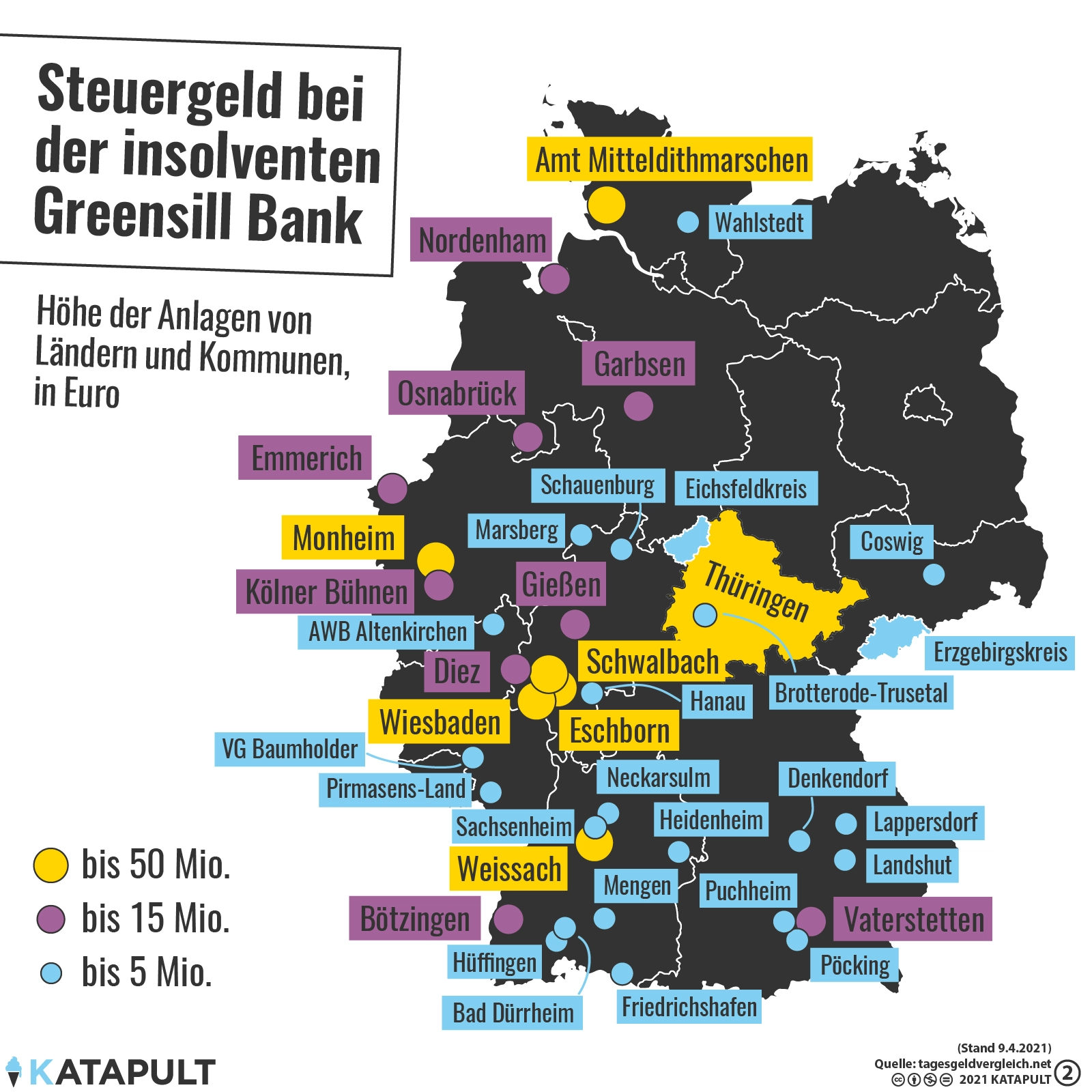 Strafzinsen vermeiden, Millionenschaden bekommen