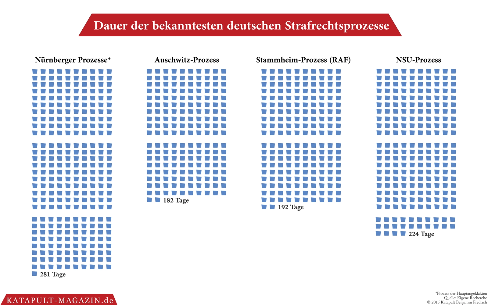Sturm, Stahl und Heer