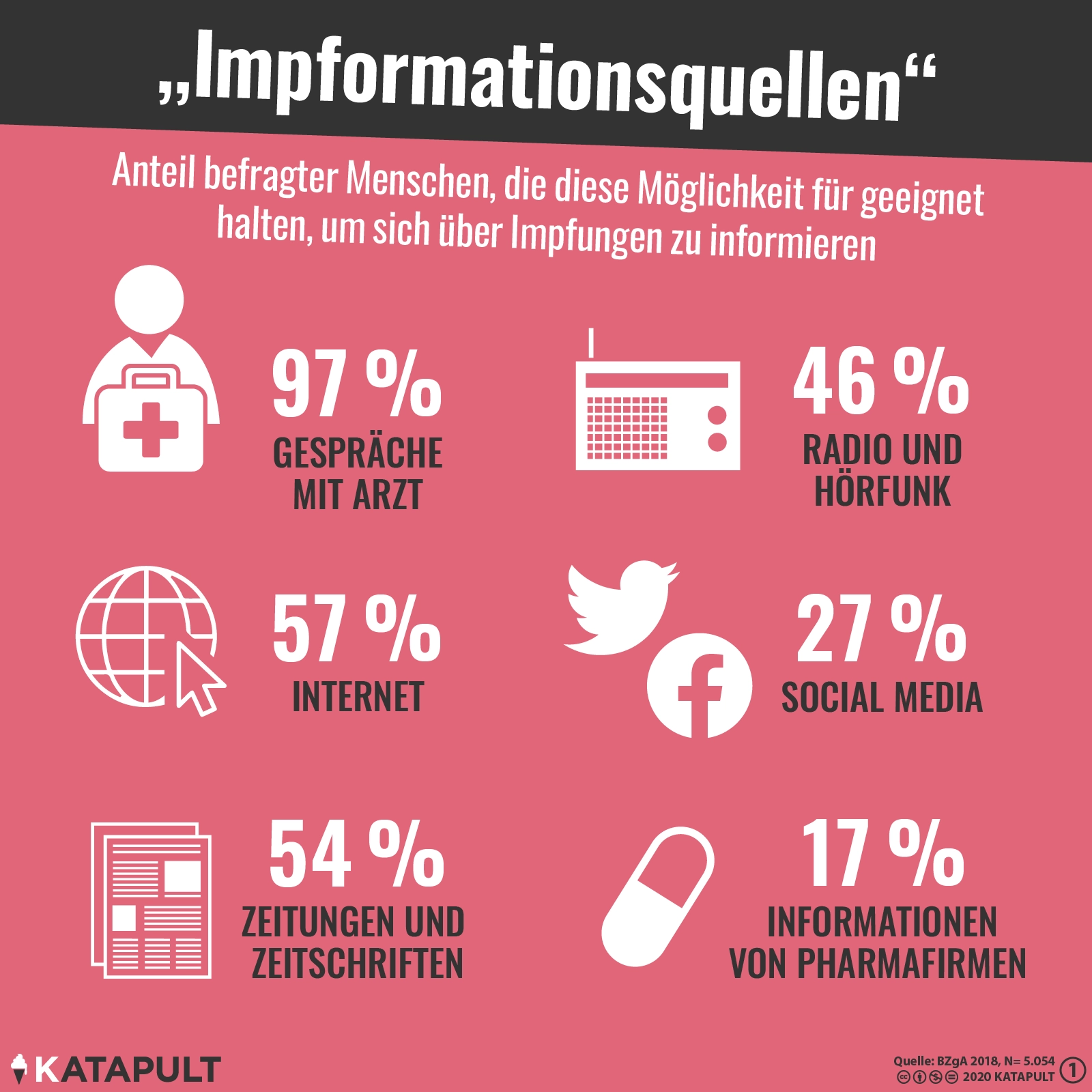 Superspreader: Impfkritische Inhalte auf Sozialen Netzwerken
