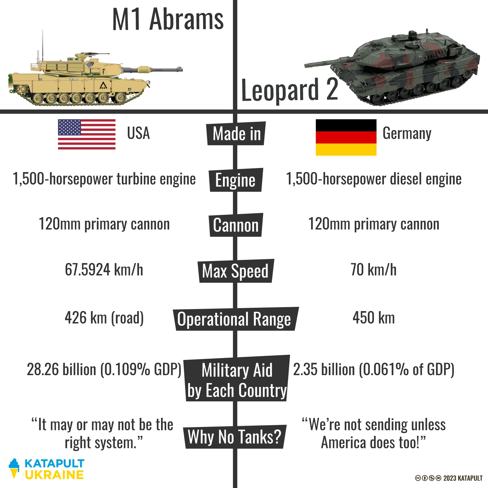 Tanks, tanks, a lot