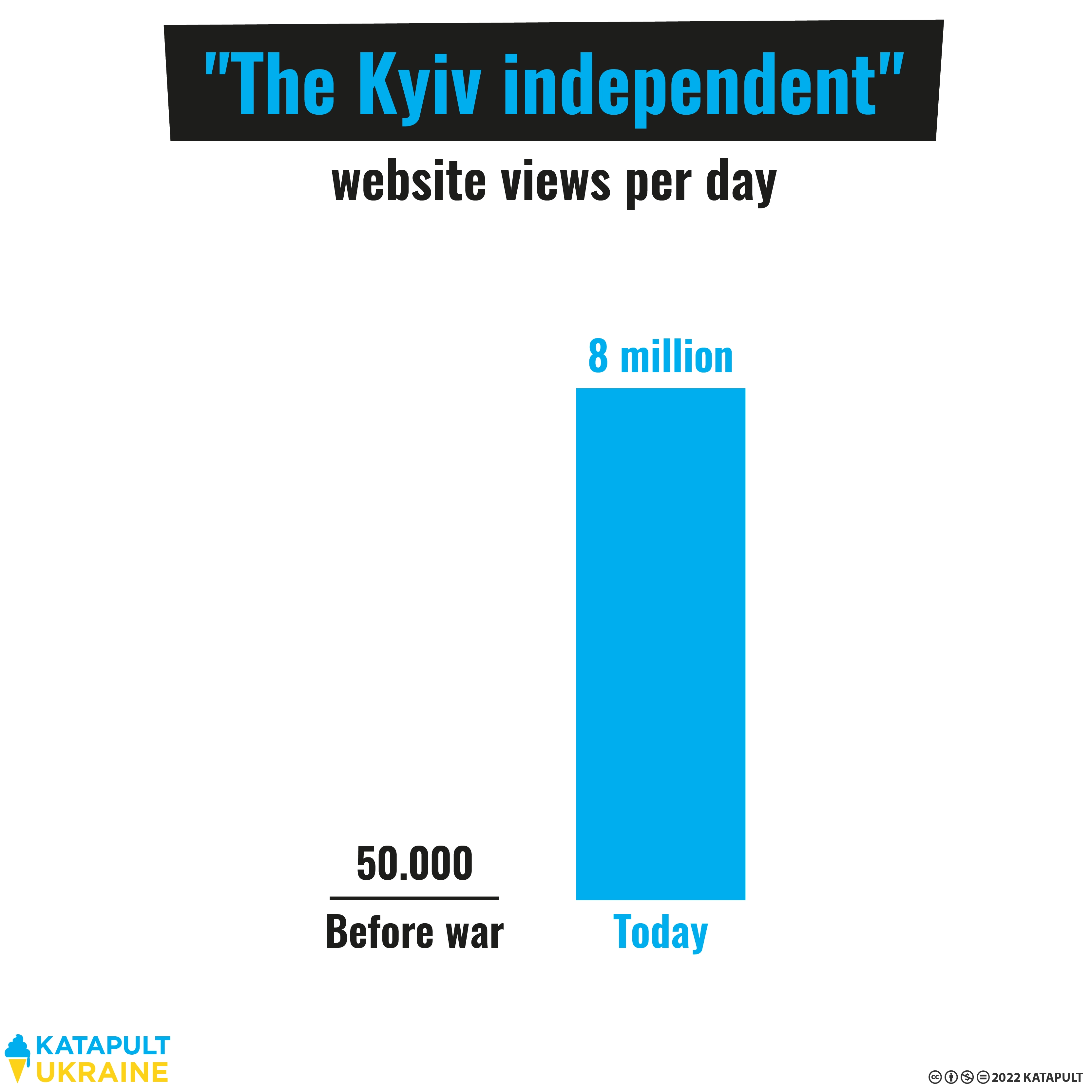 The Kyiv Independent: Ukraine’s Voice in the World