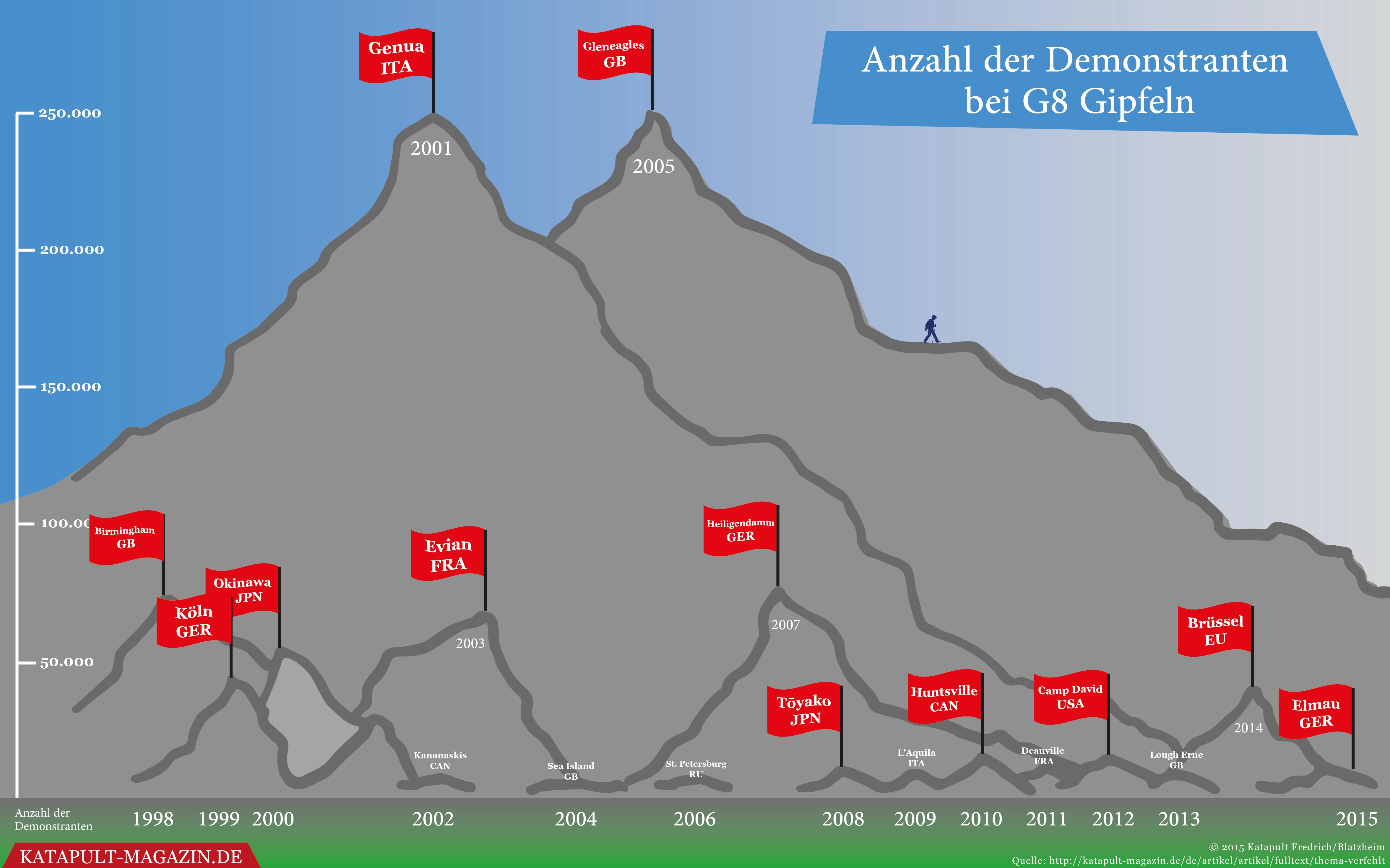 Thema verfehlt