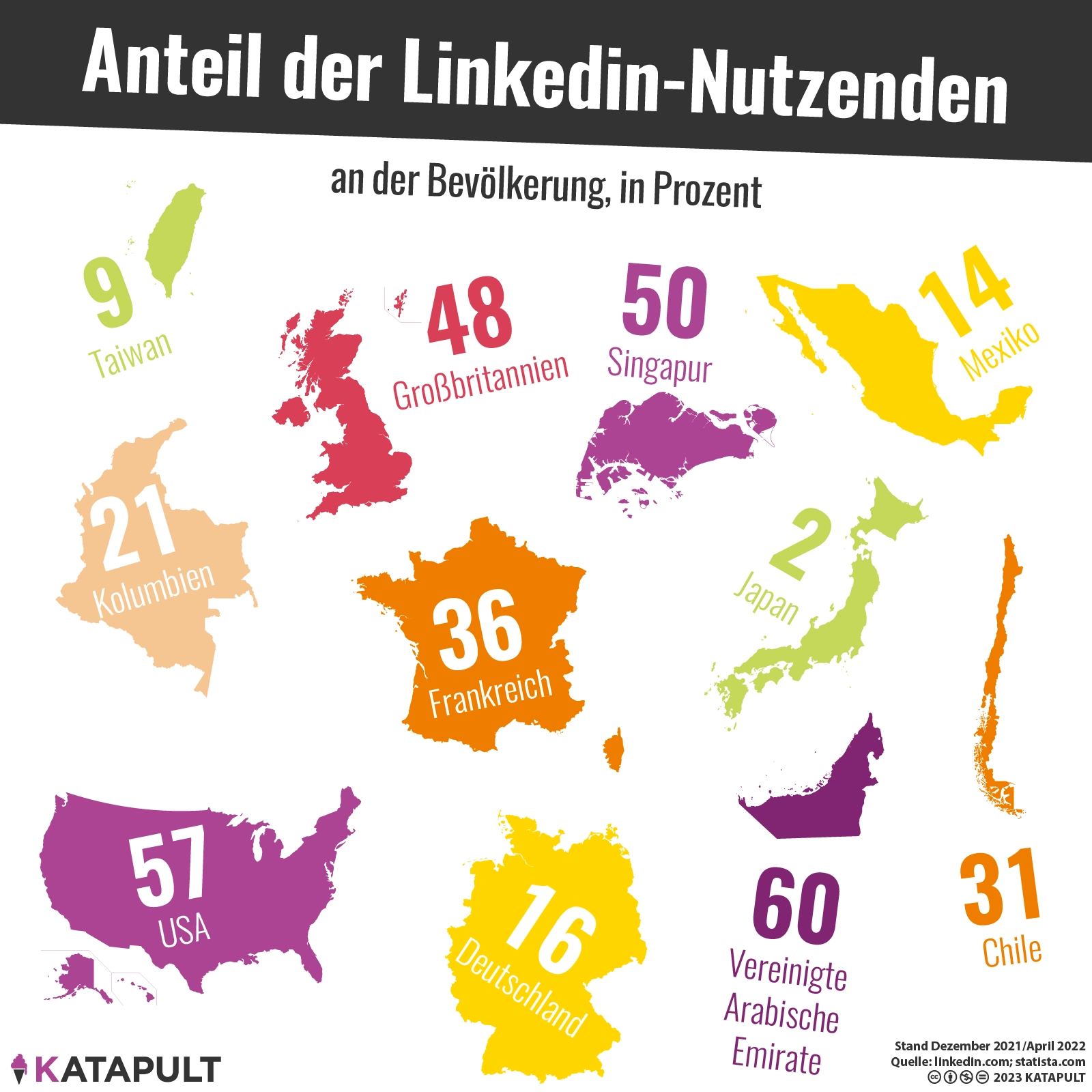 Über lose Bekanntschaften findet man leichter einen Job