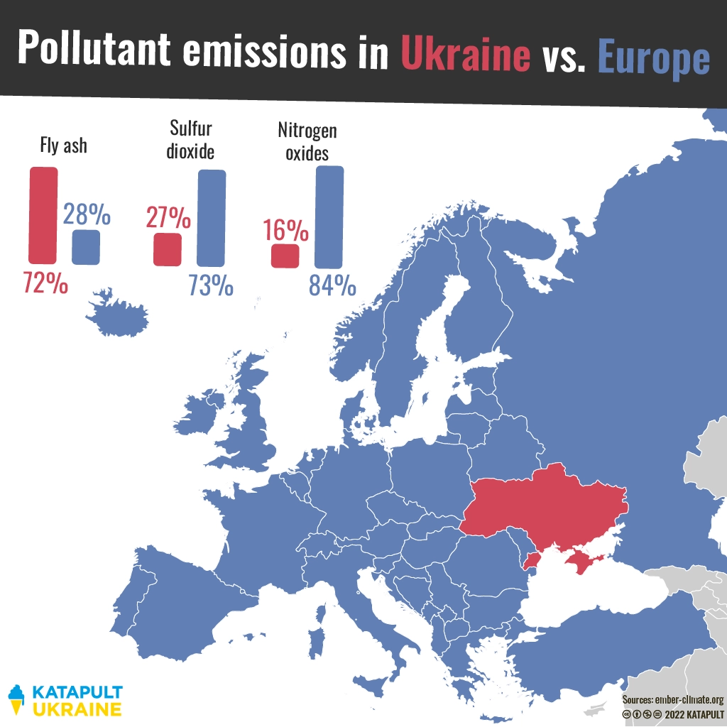 Ukraine has a fallback option