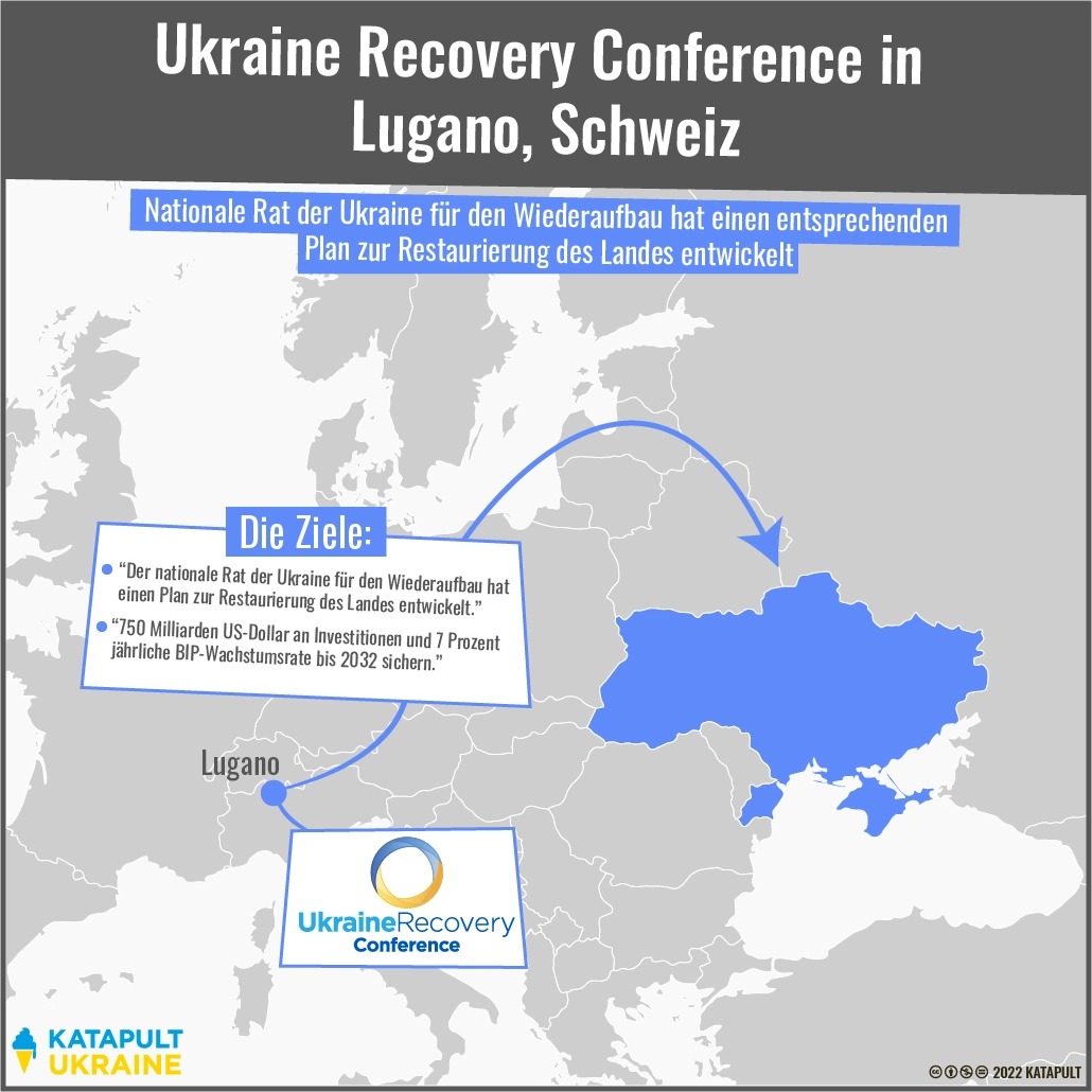 Ukraine Recovery Conference 4. - 5. Juli 2022 Lugano