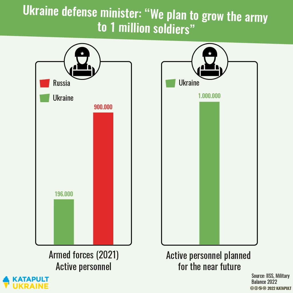 Ukraine's defense minister wants to arm 1 million
