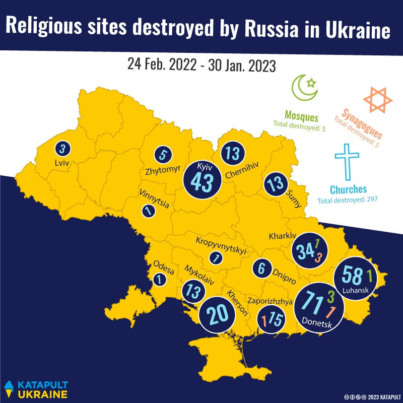 Ukraine's history is being destroyed, one church at a time