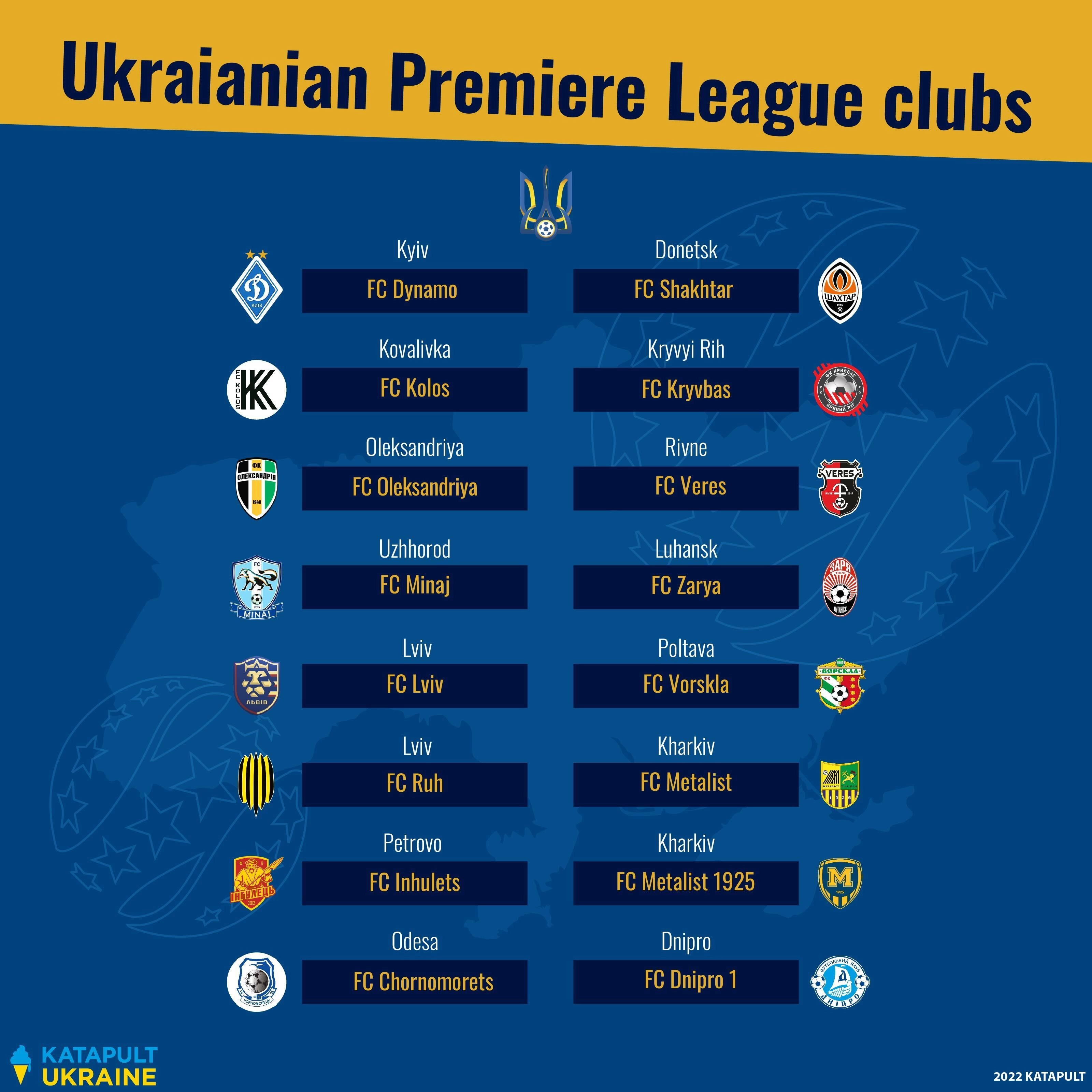 Ukrainian football carries on despite the war