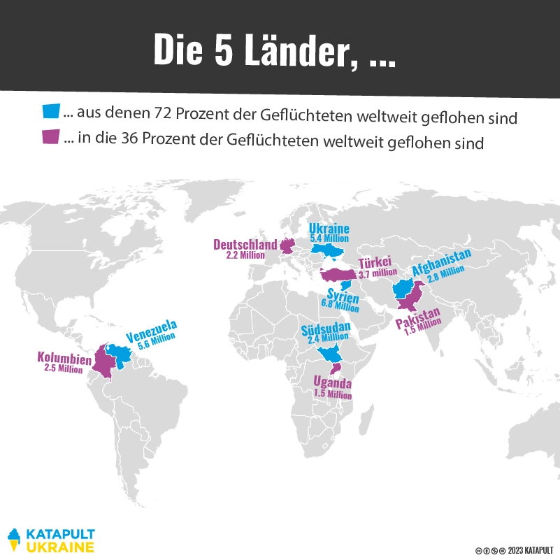 Ukrainische Flüchtlinge in Deutschland