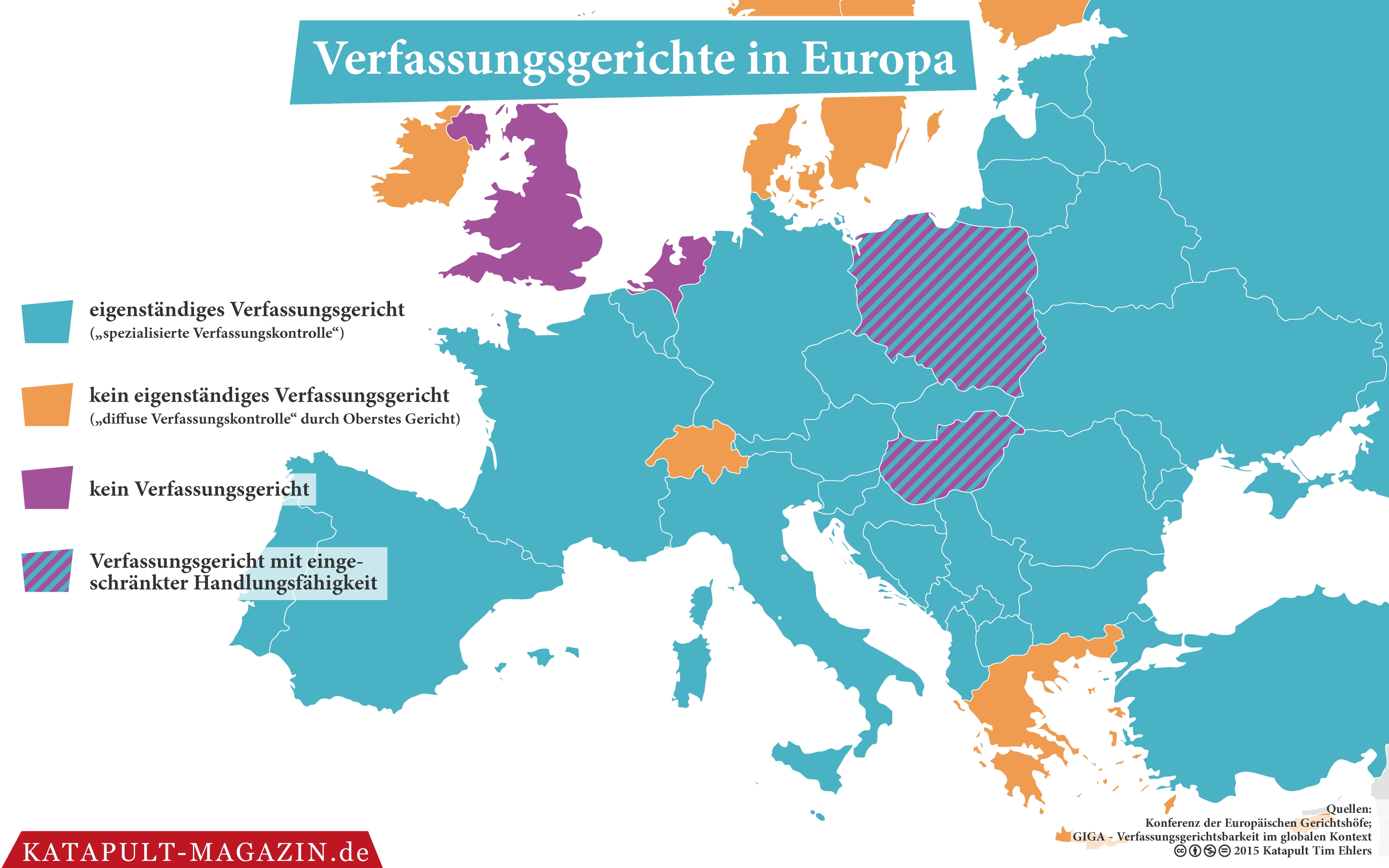 Verfassungsgerichte werden überbewertet