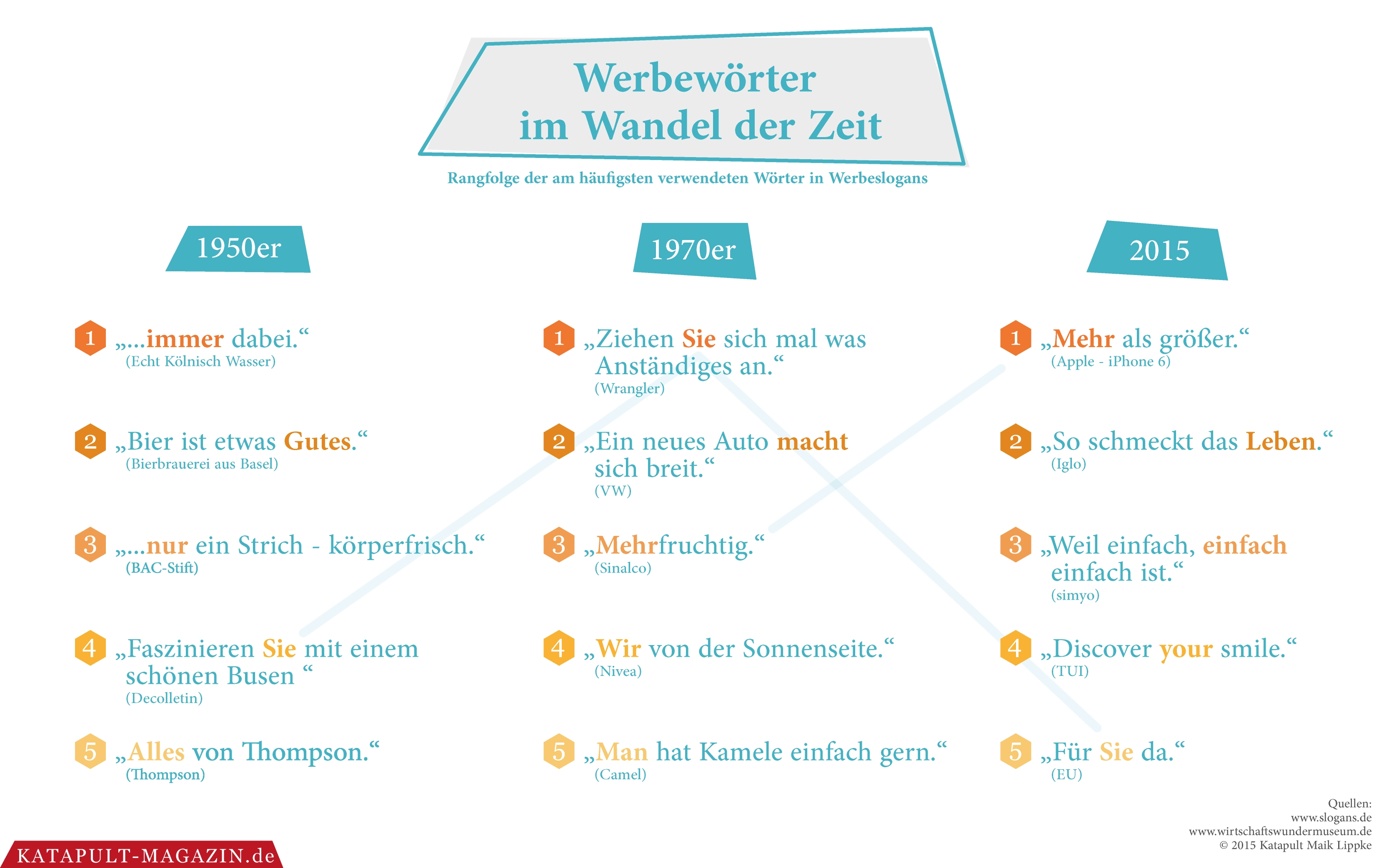 Verräterisches Schweigen