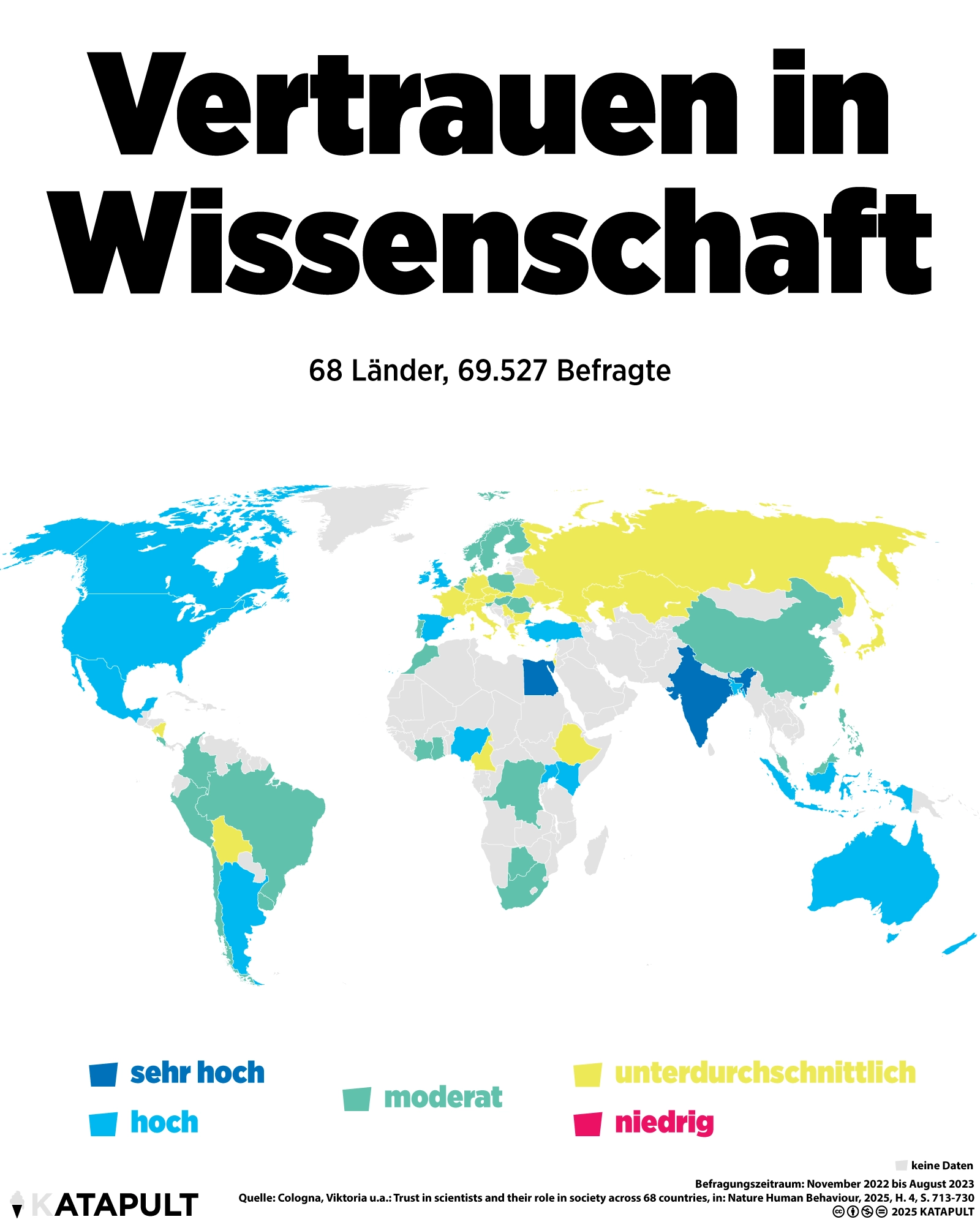 Vertrauen in Wissenschaft ist höher als erwartet