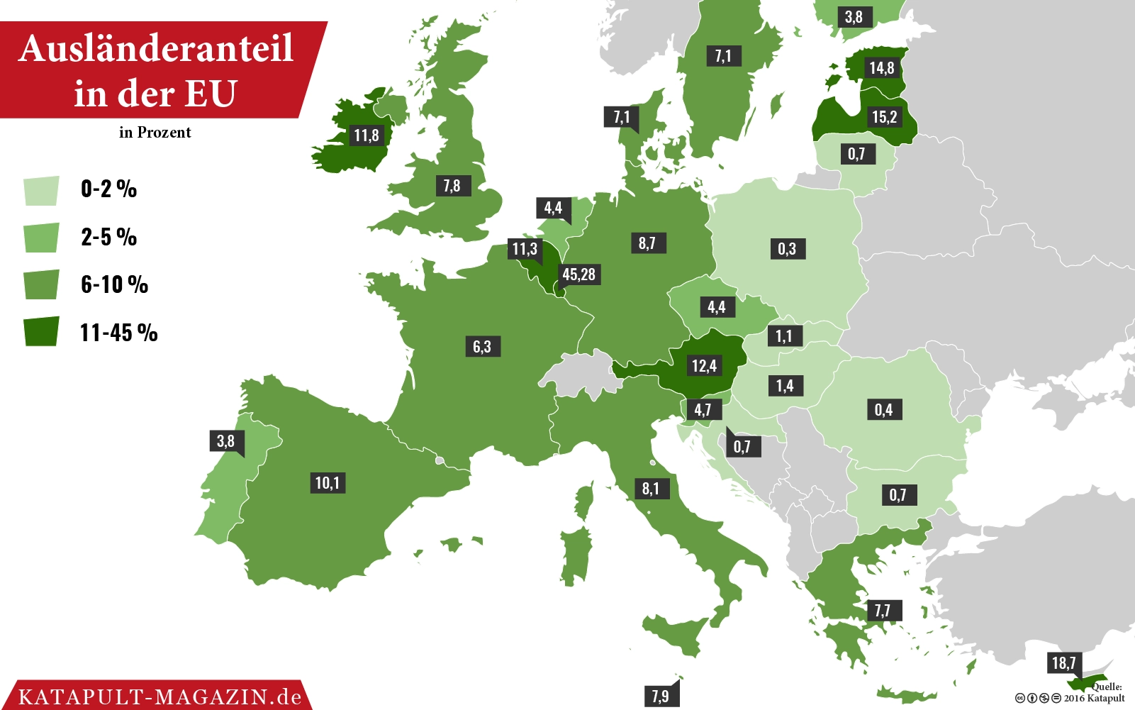 Viele Ausländer, mehr Wohlstand?