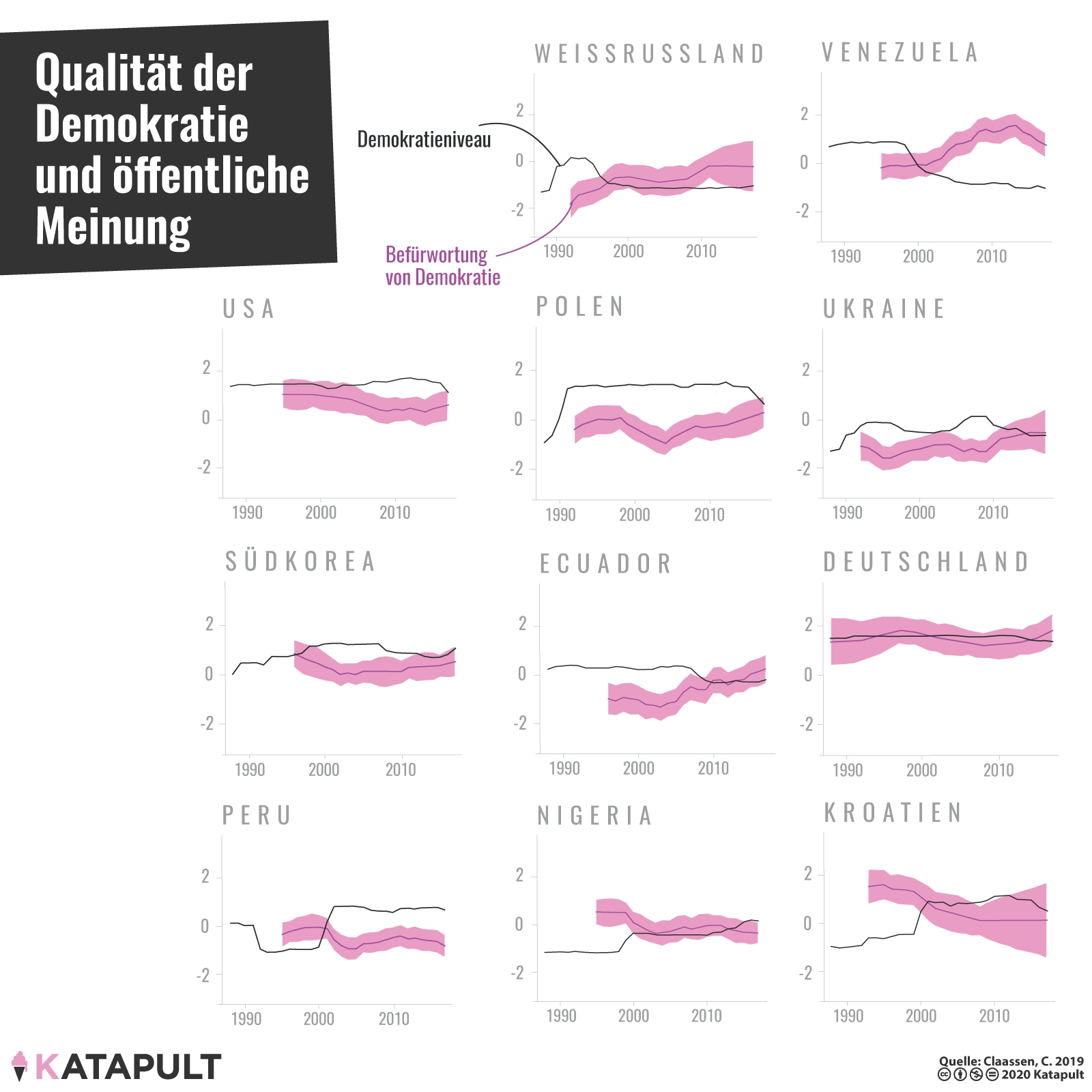 Viele lernen die Demokratie erst dann zu schätzen, wenn sie zu verschwinden droht