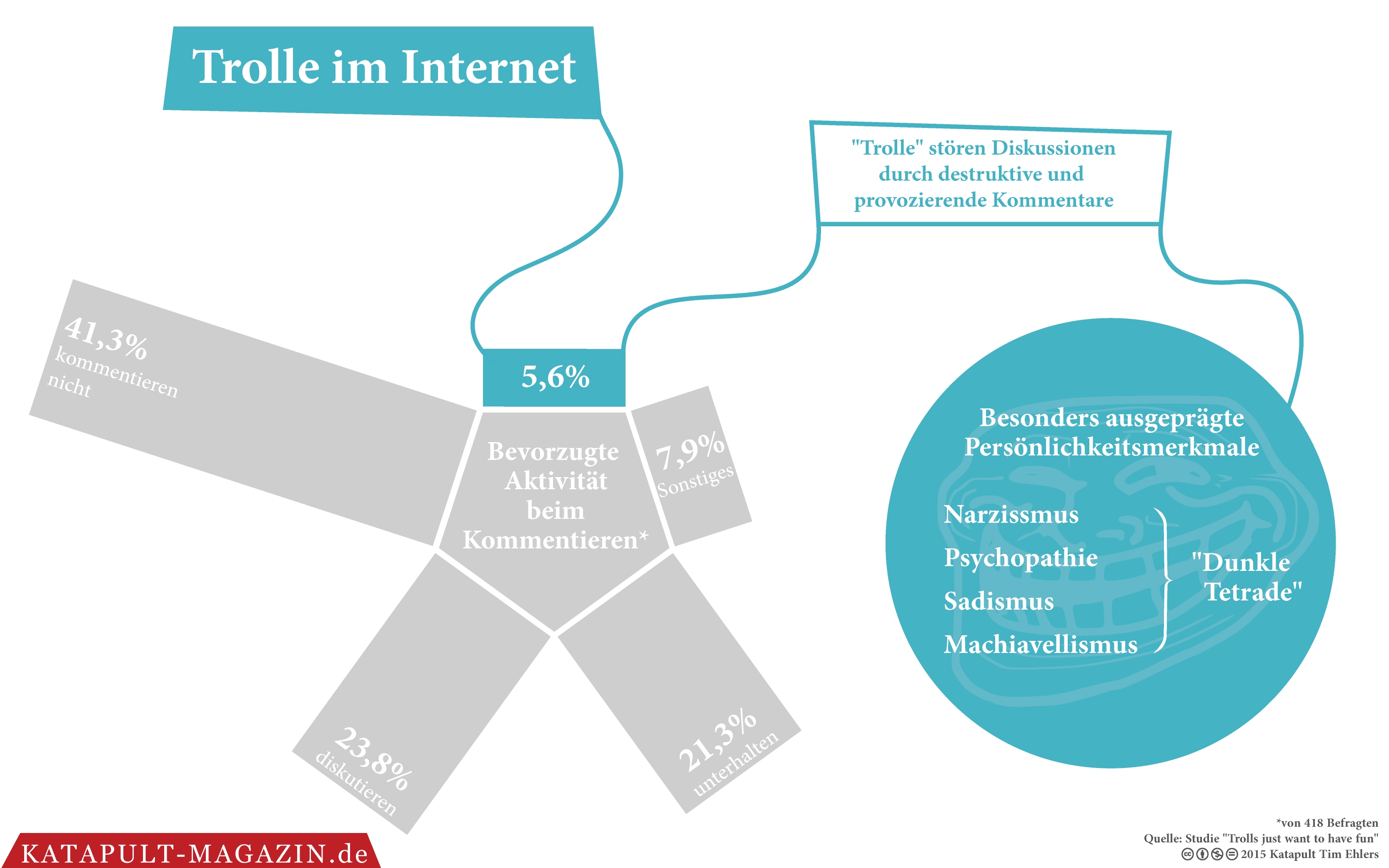 Virtuelle Befriedigung