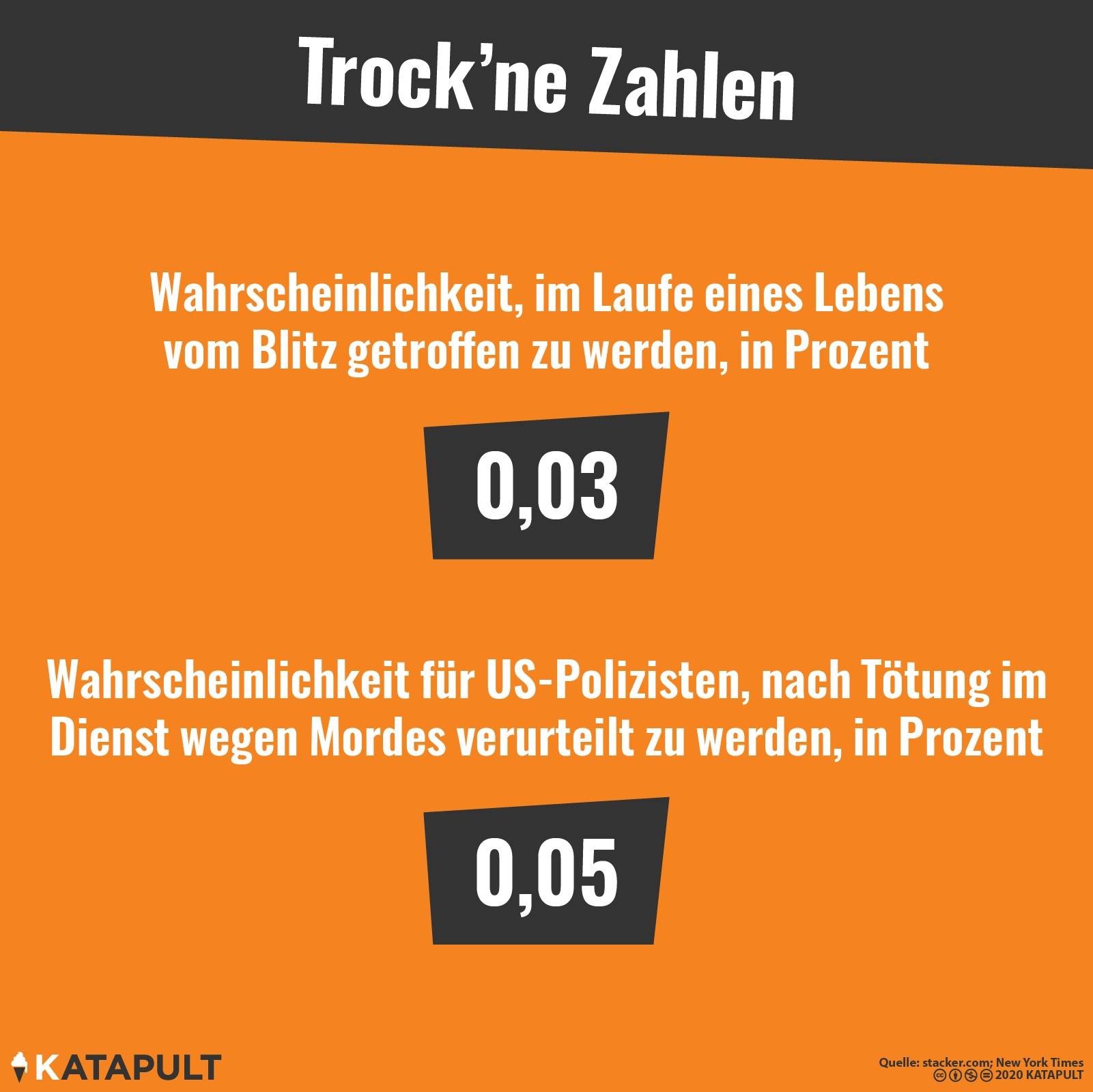 Vom Blitz getroffen