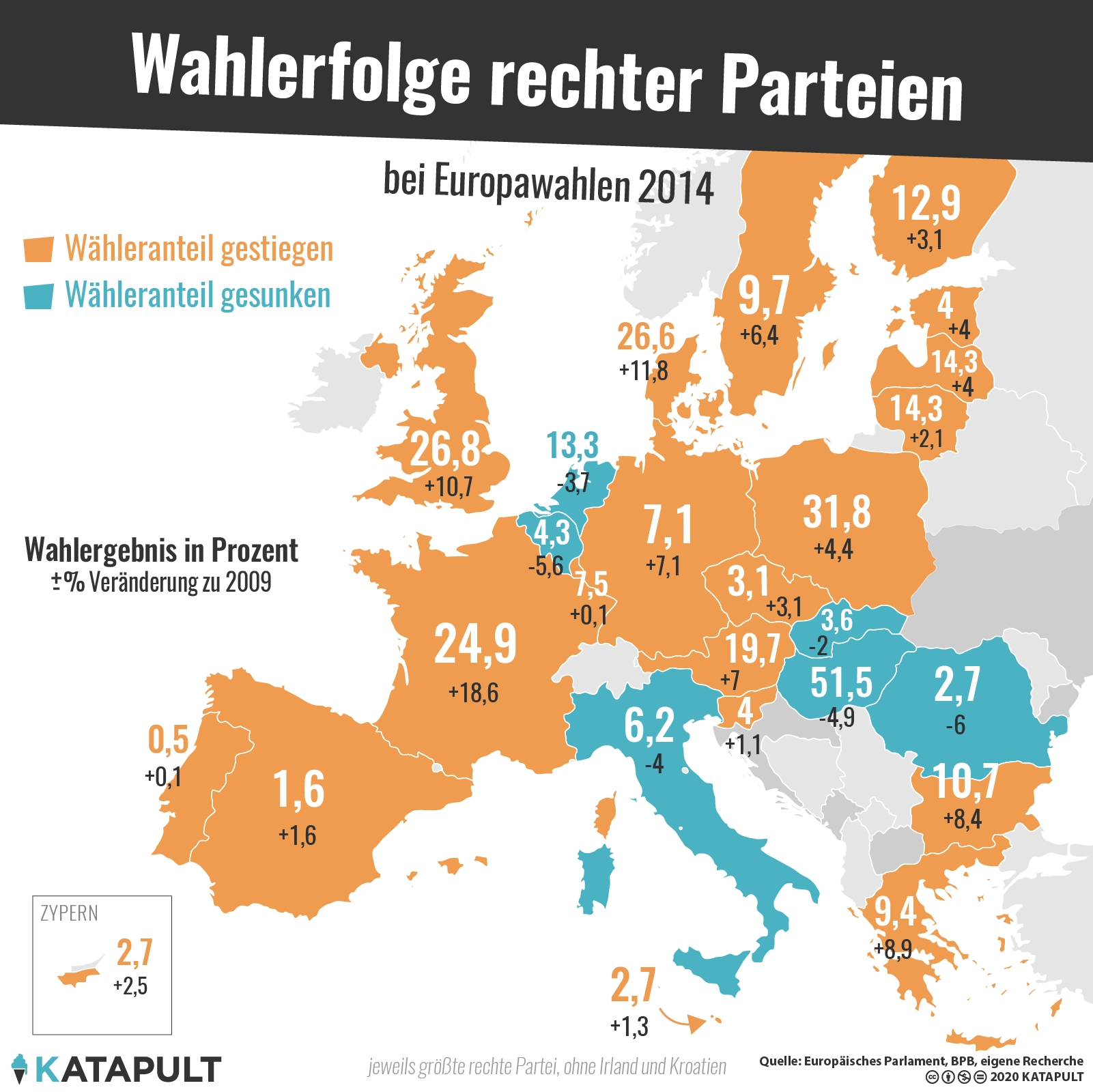 Von Finanzkrisen profitieren vor allem rechte Parteien