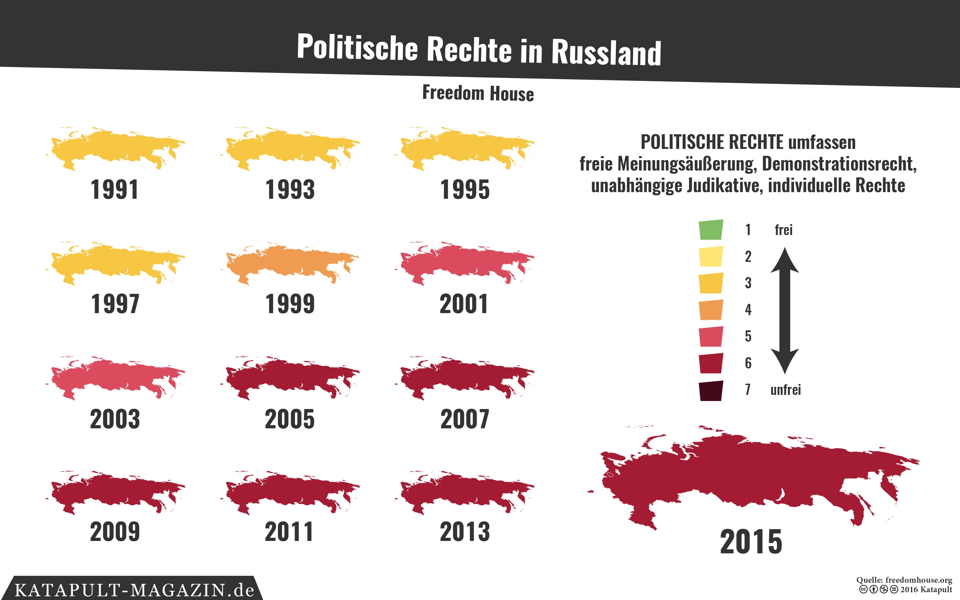 Wahlen als symbolischer Akt