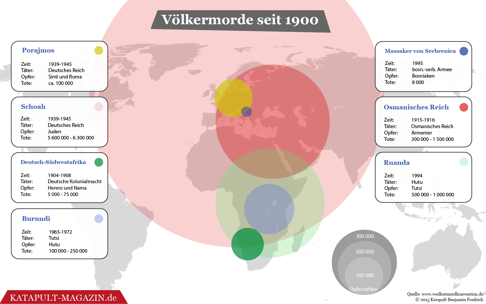 Wann ist ein Völkermord ein Völkermord?