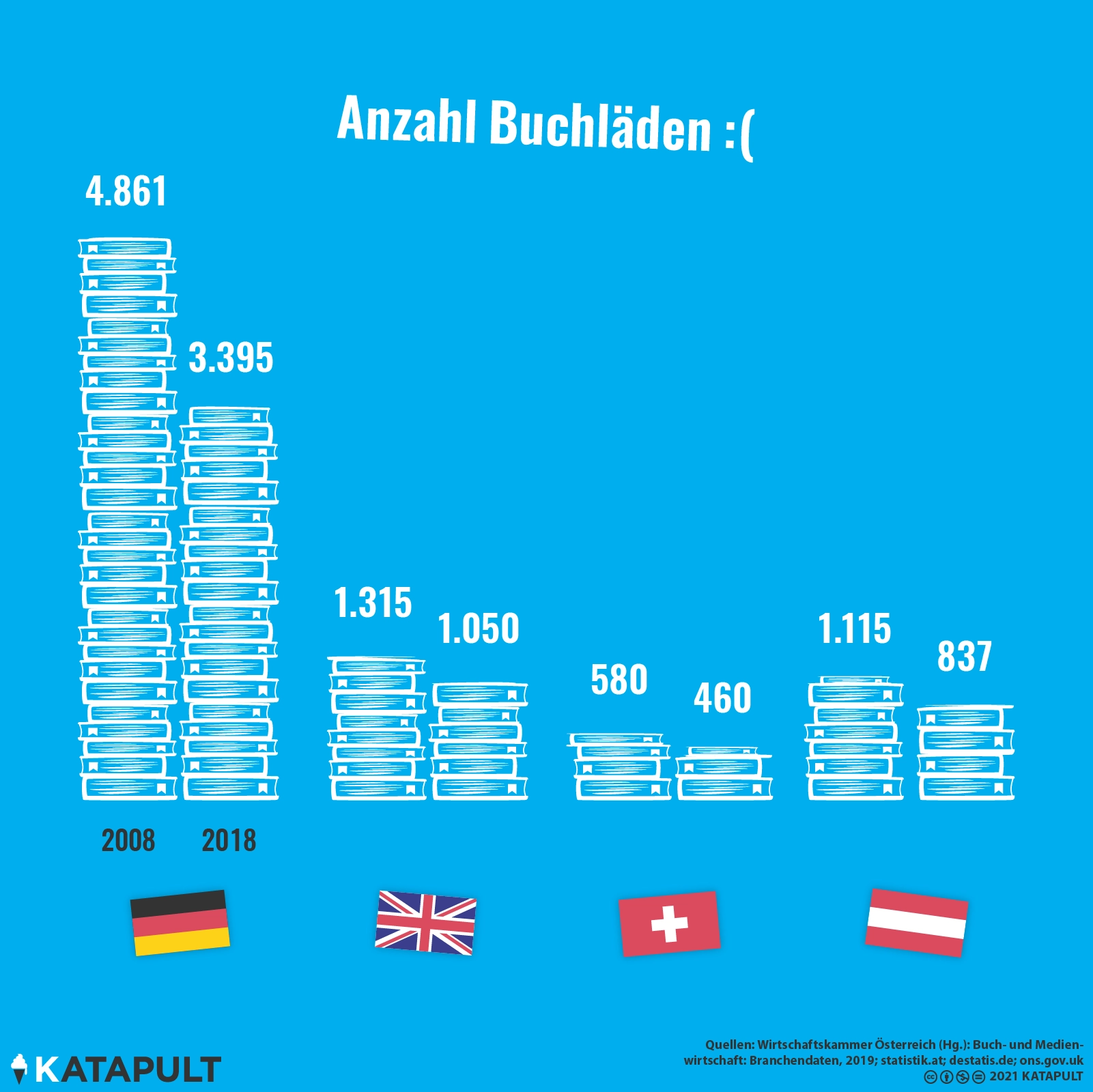 Warum das Buch trotzdem überlebt