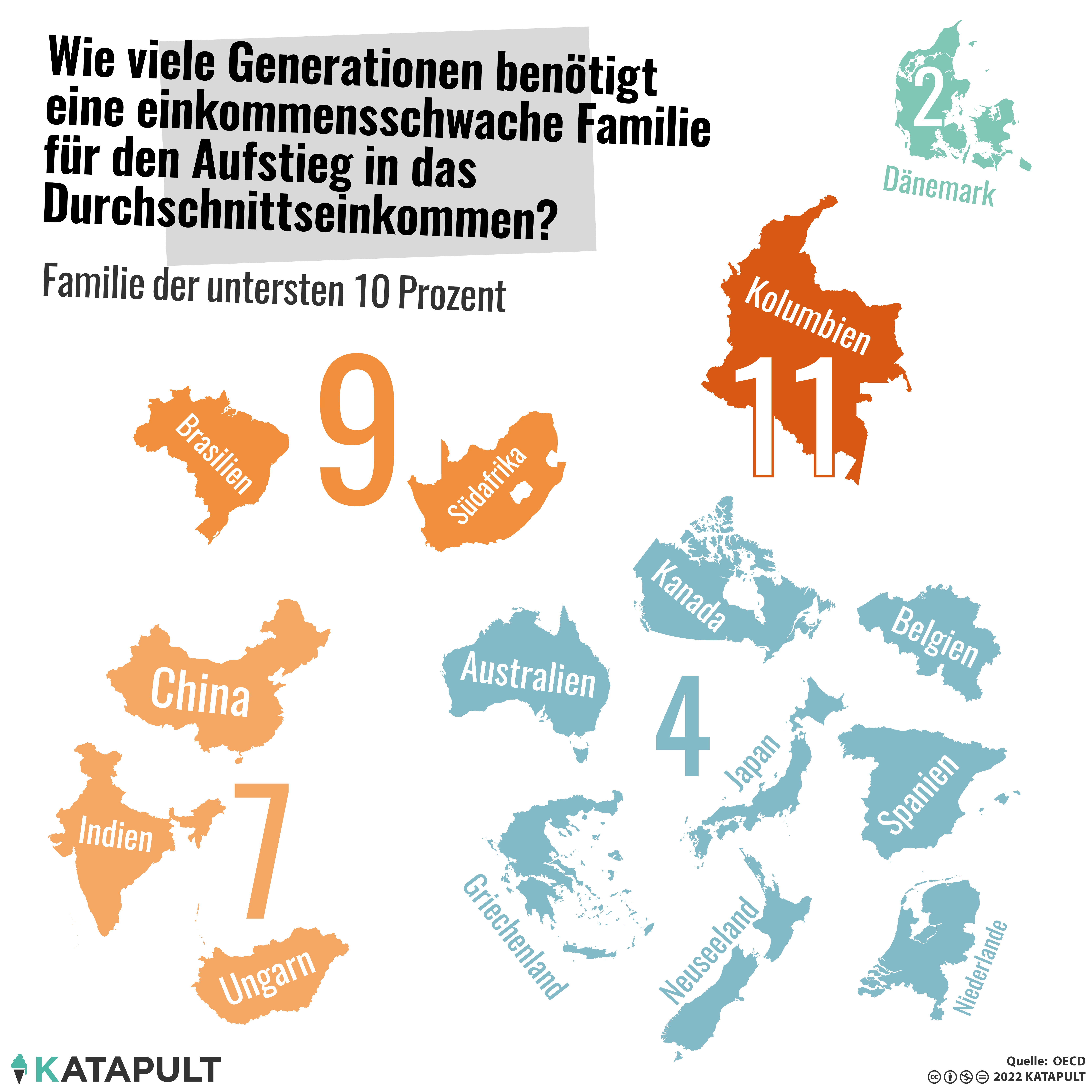 Warum das Leistungsprinzip heute nicht mehr funktioniert