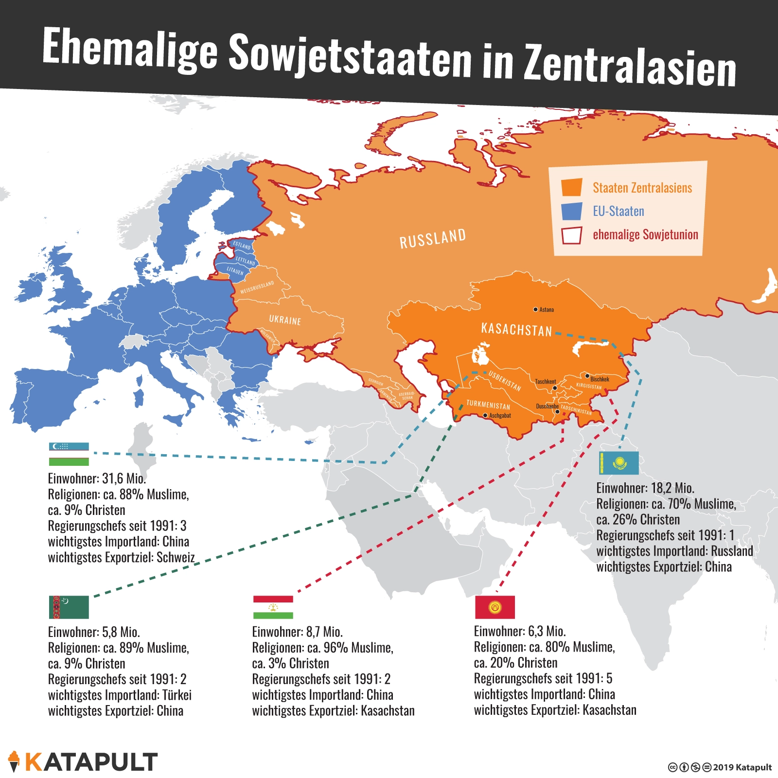 Warum die alten Sowjetstaaten nicht demokratisch werden