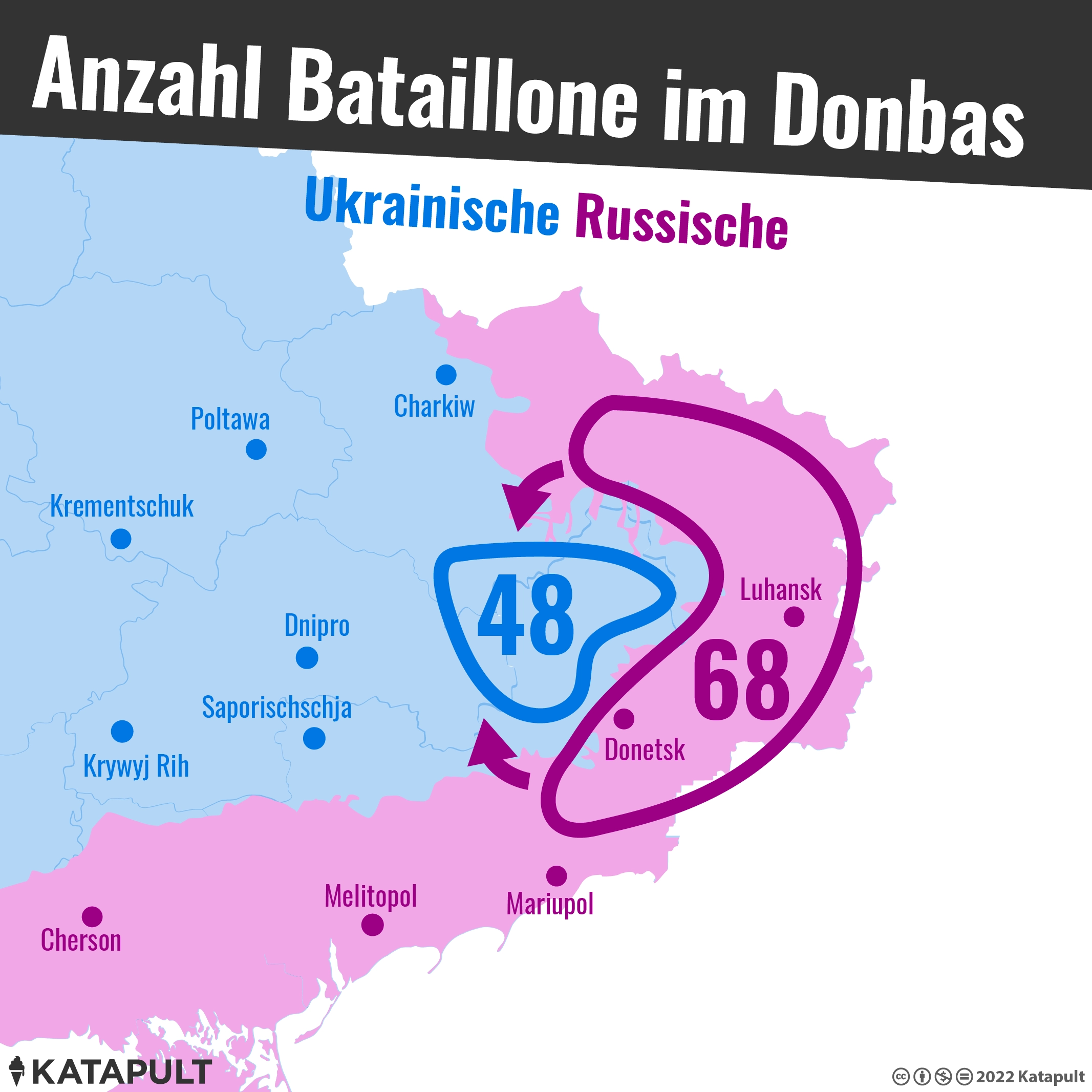 Warum die Donbas-Einkesselung scheitern wird