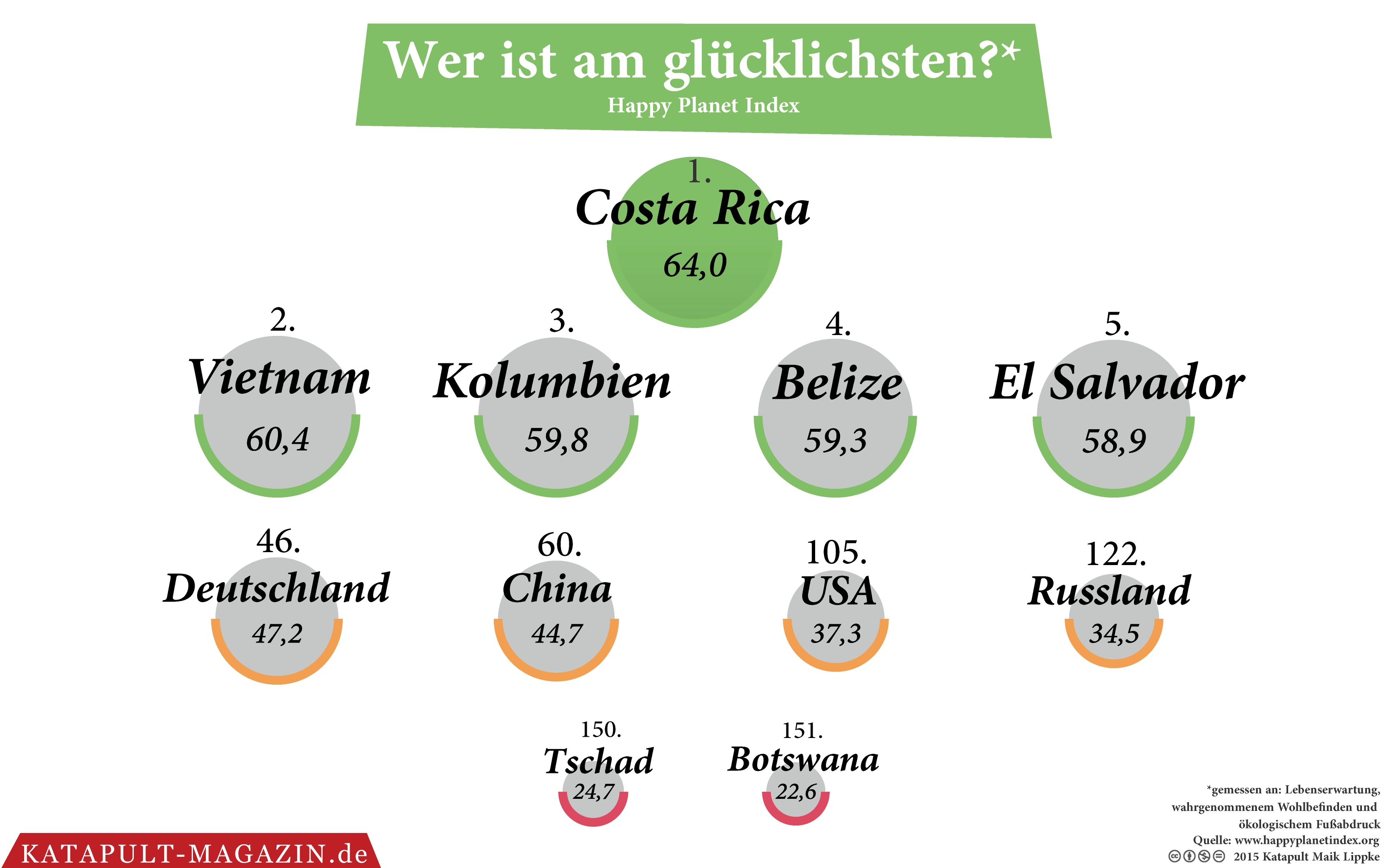 Warum es sich lohnt, zu scheitern