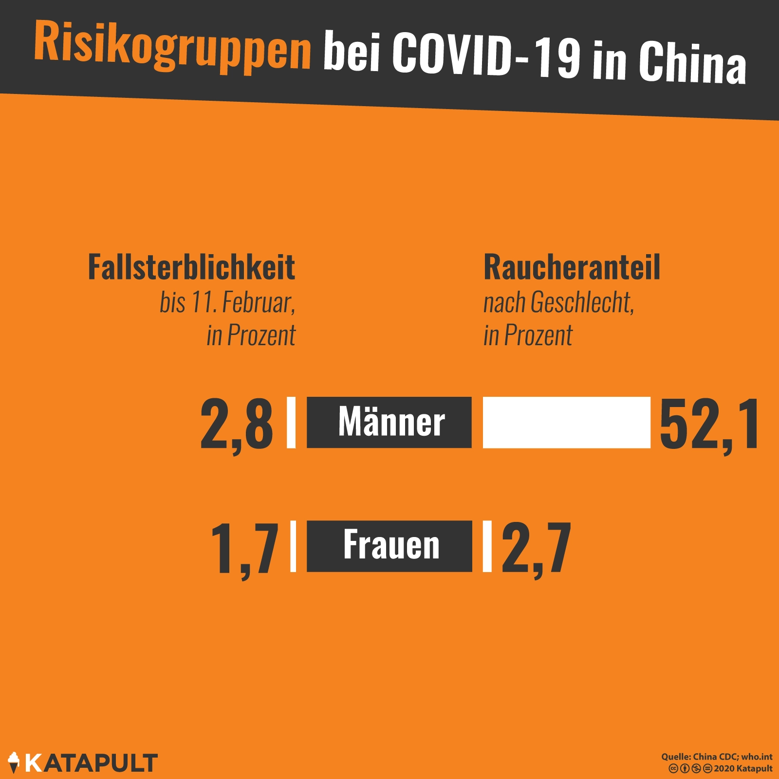 Warum Männer stärker betroffen sind
