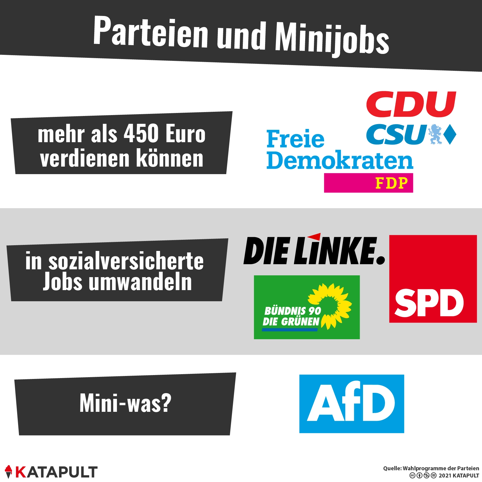Warum Minijobs auch problematisch sind