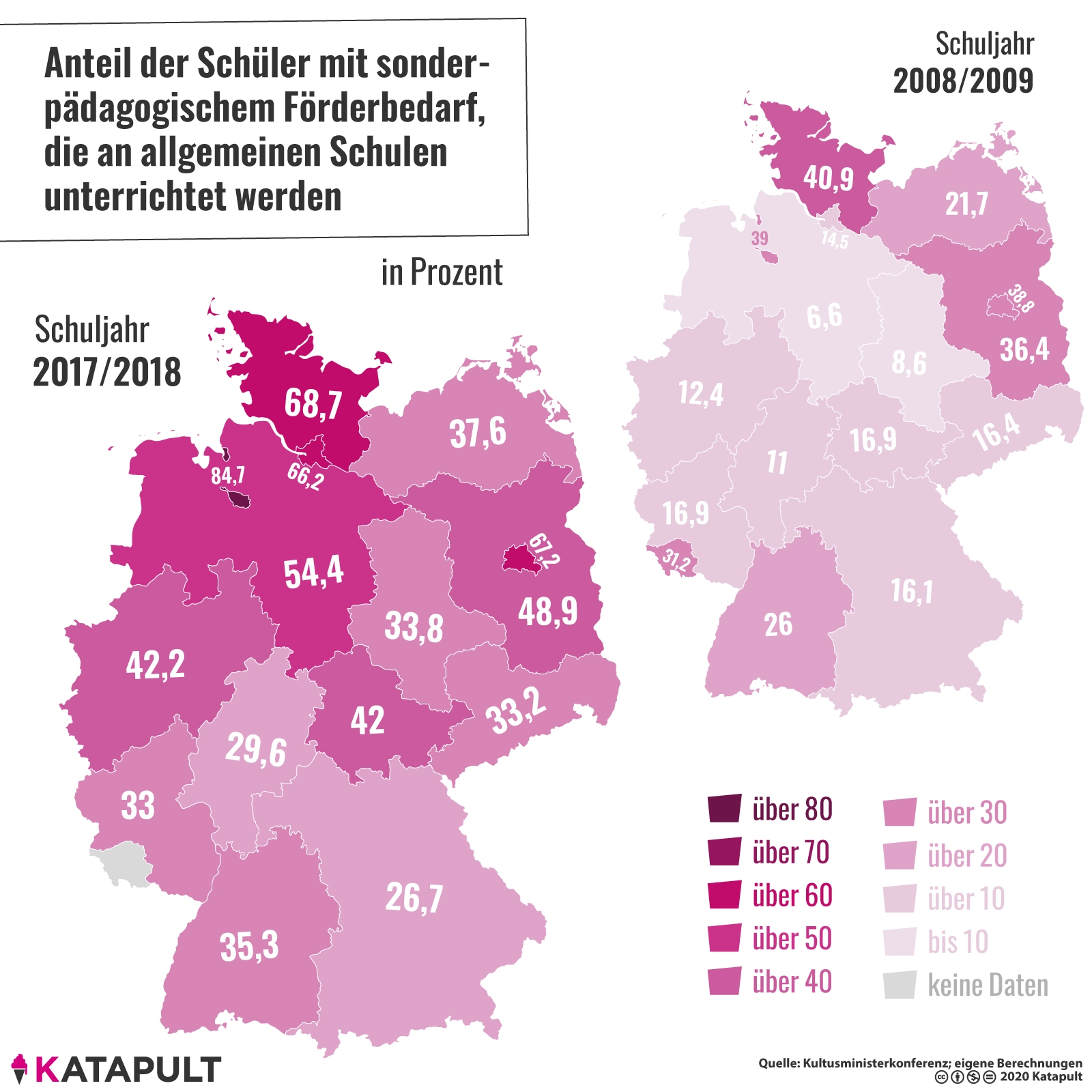 Warum sich Eltern und Lehrer davon abwenden