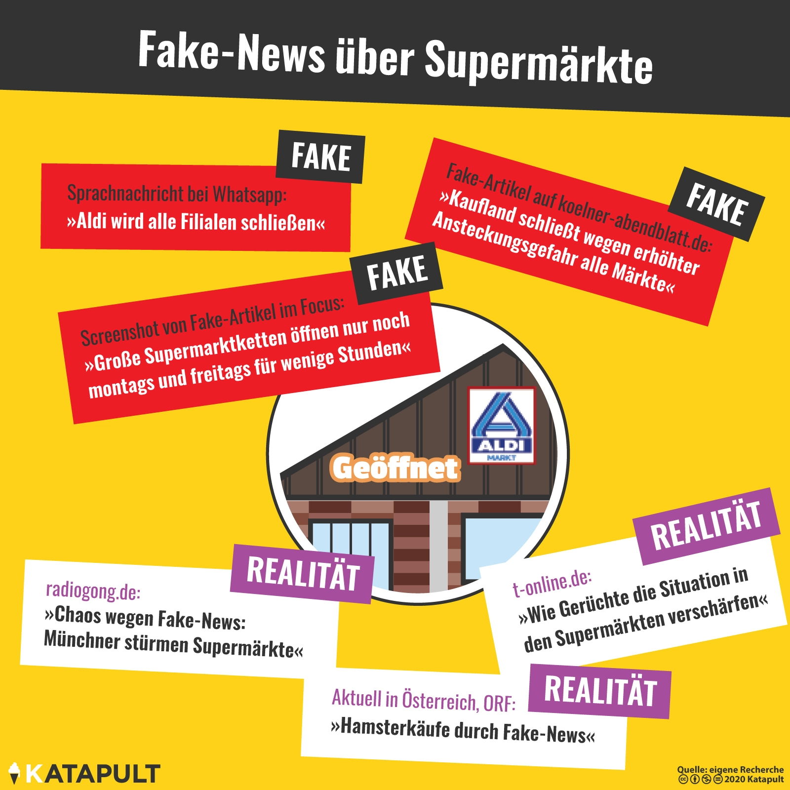 Warum Supermärkte nicht schließen