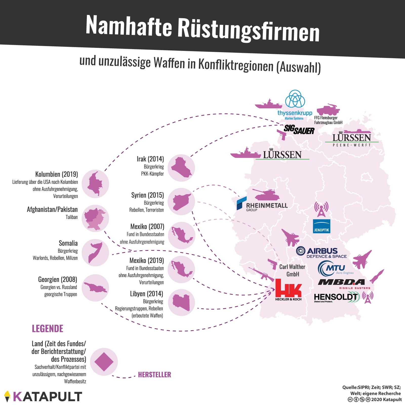 Warum Waffenlieferungen Staaten destabilisieren