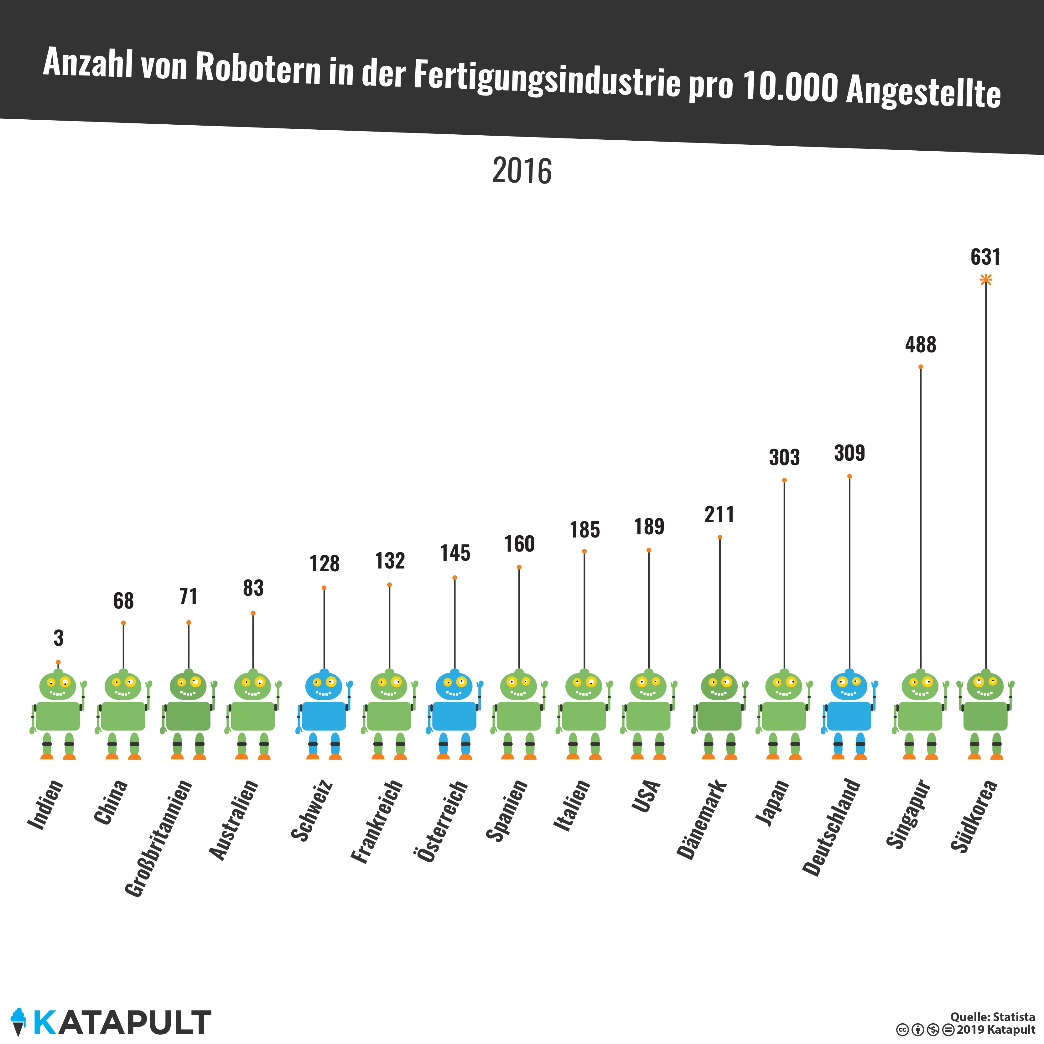 Warum wir Roboter wie Tiere behandeln sollten