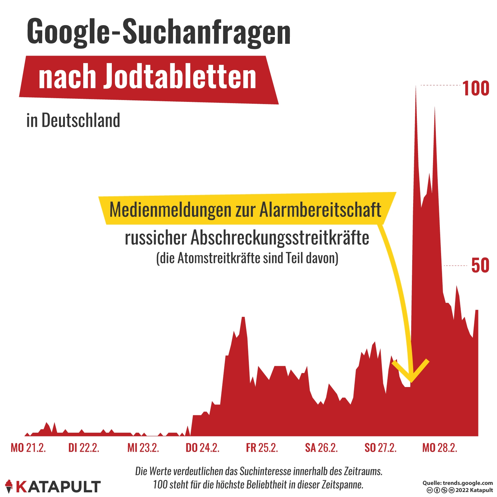 Was bedeutet die Drohung mit atomarer Abschreckung?