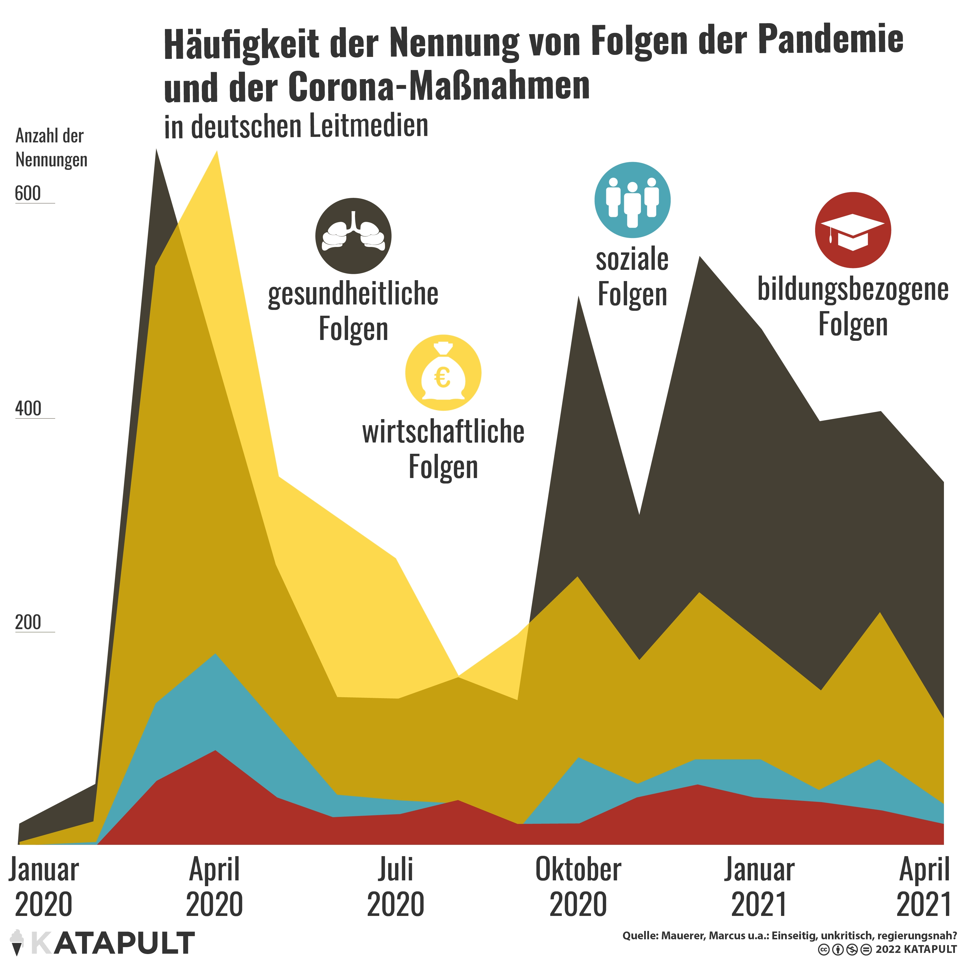Was die Medien verschwiegen haben