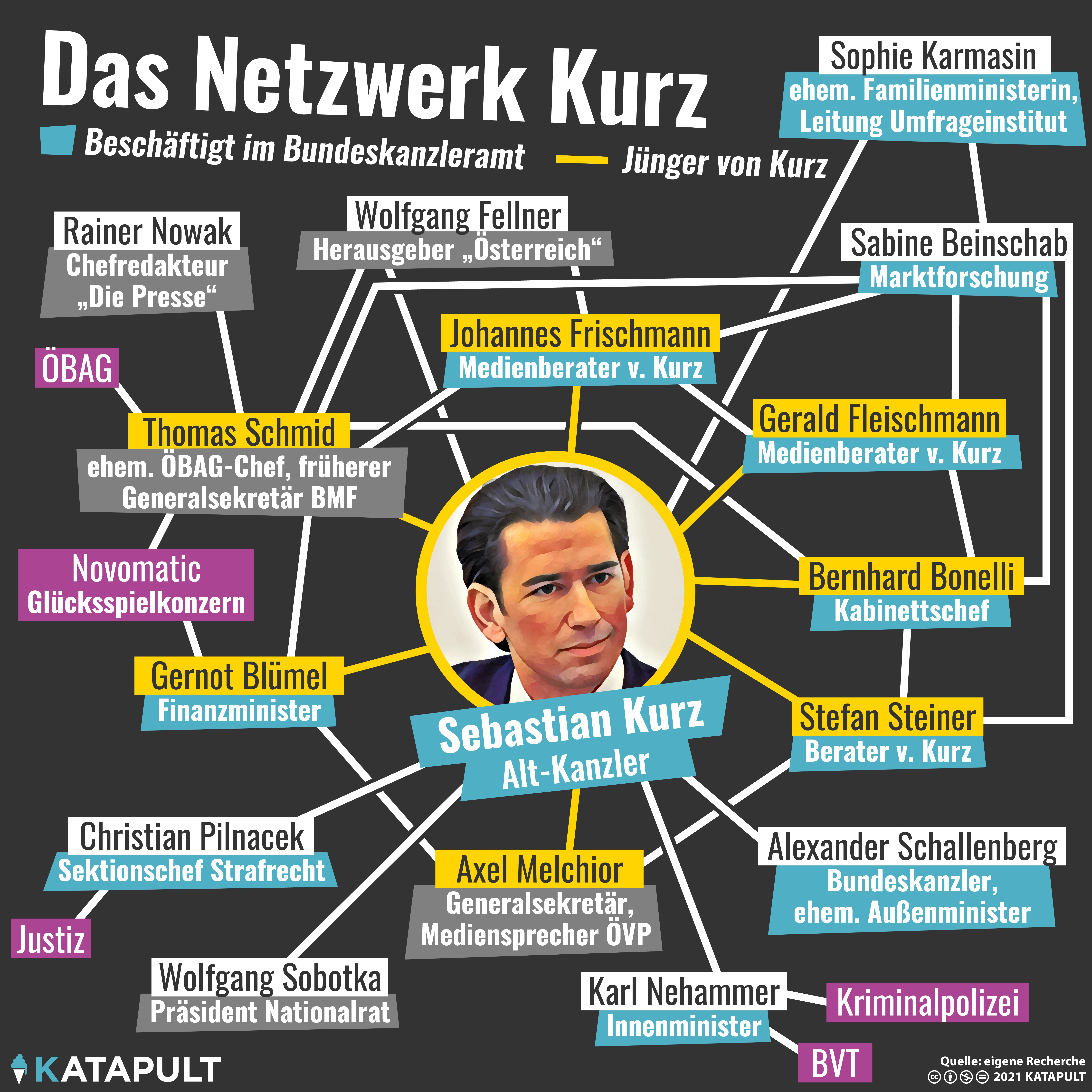 Was geht in Österreich?