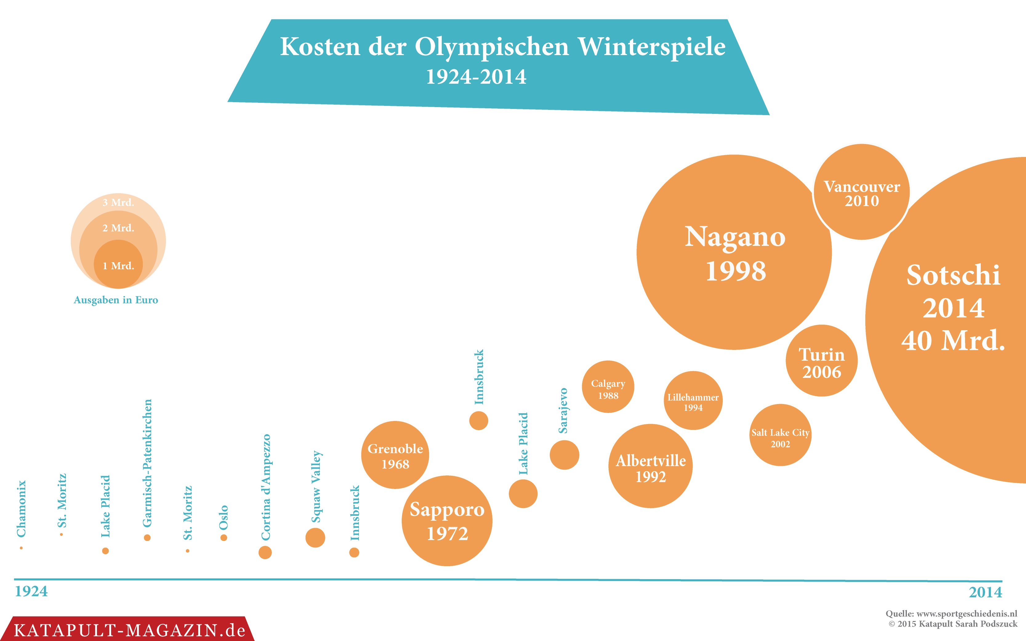 Was sind Traditionen wert?