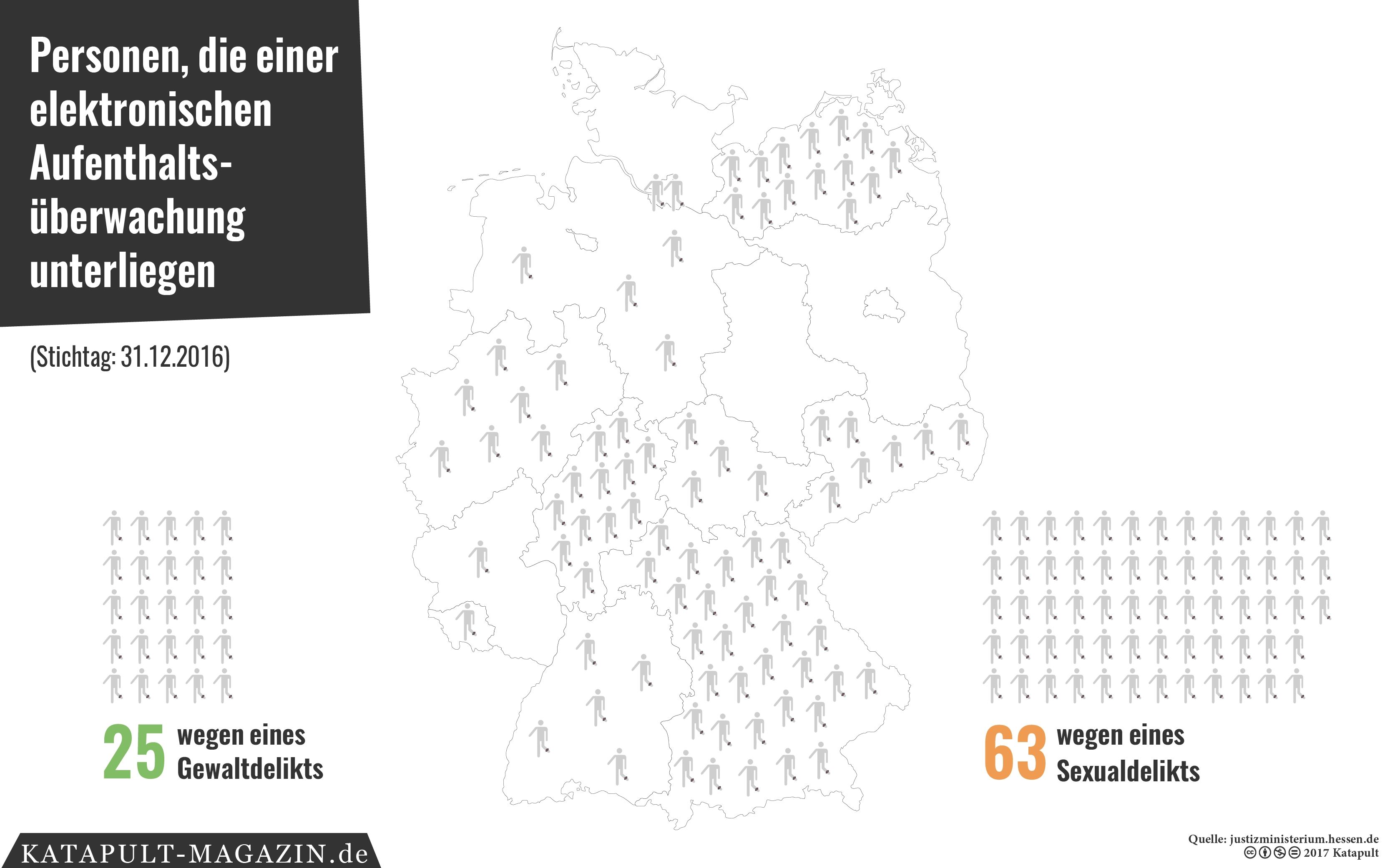 Was tun gegen Kriminalität? (1)