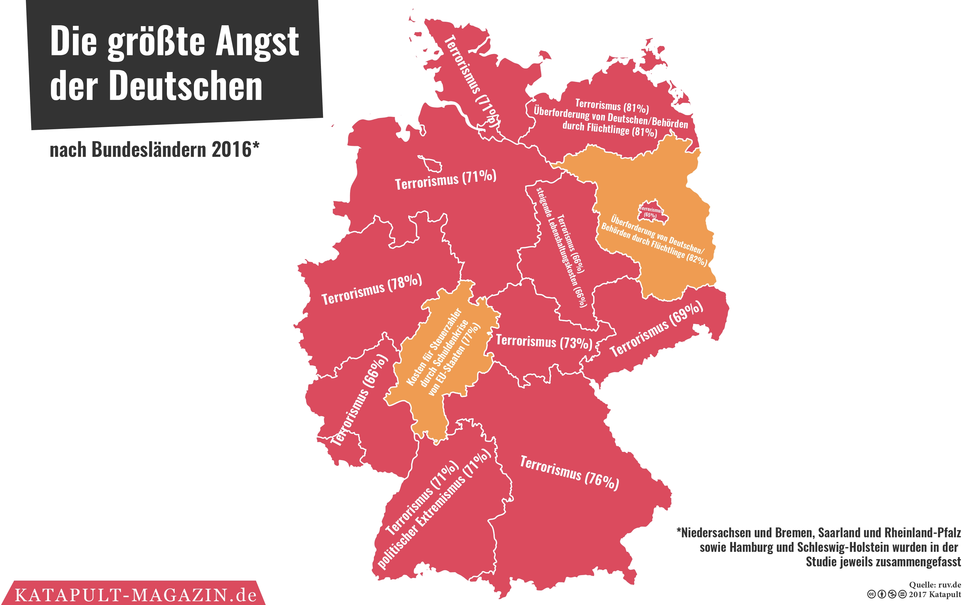 Was tun in Krisenzeiten