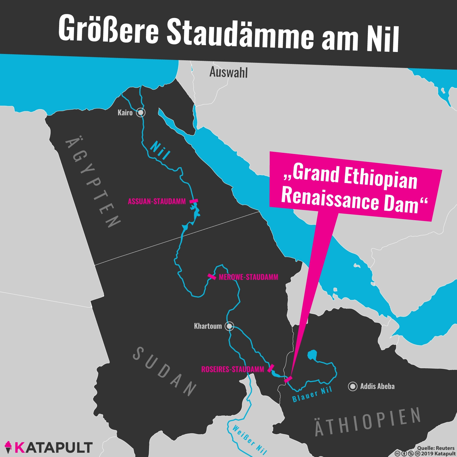 Wem gehört der Nil?