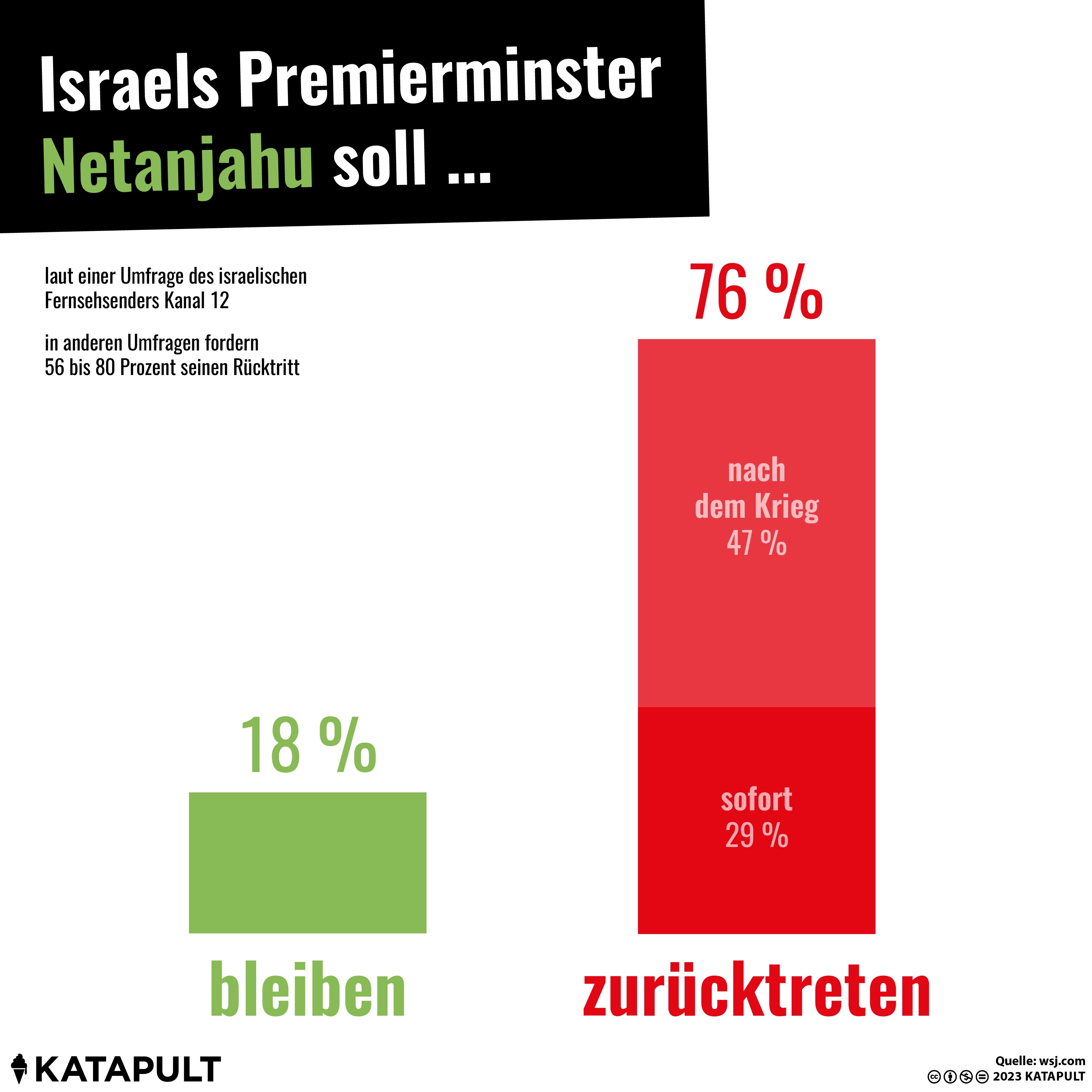 Wenig Rückhalt für Netanjahu