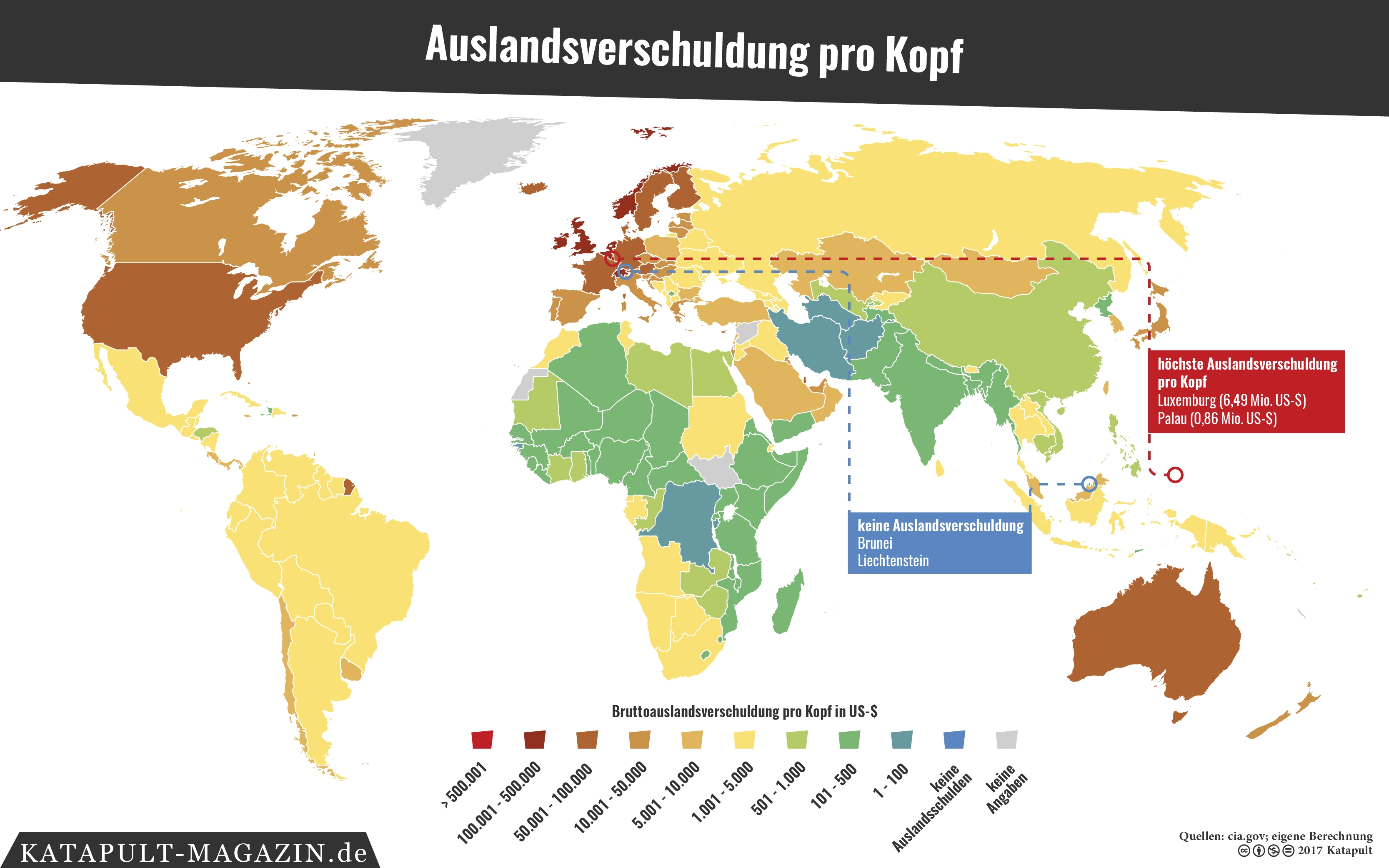 Weniger Auslandsverschuldung durch Nationalismus?