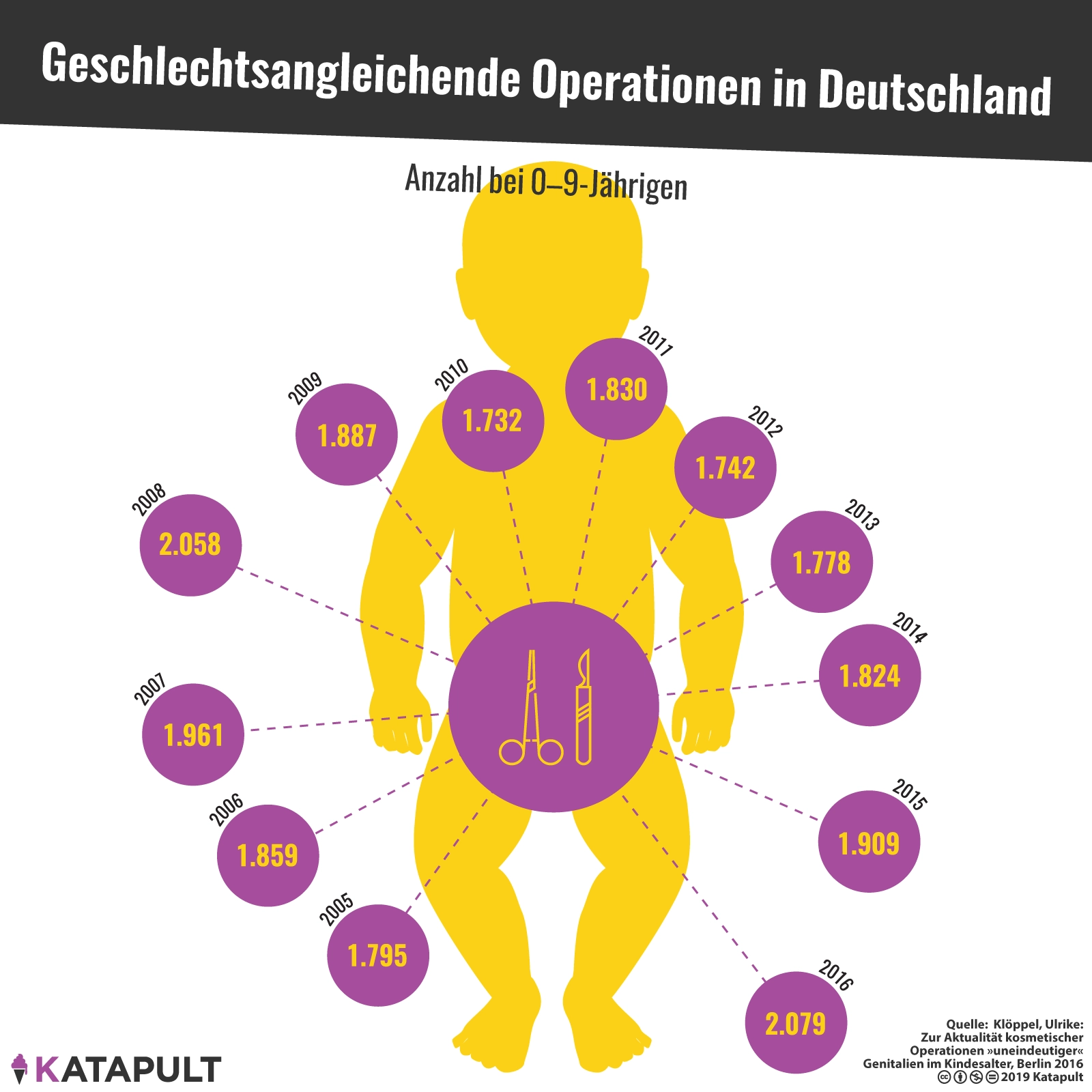Wenn Ärzte über das Geschlecht entscheiden