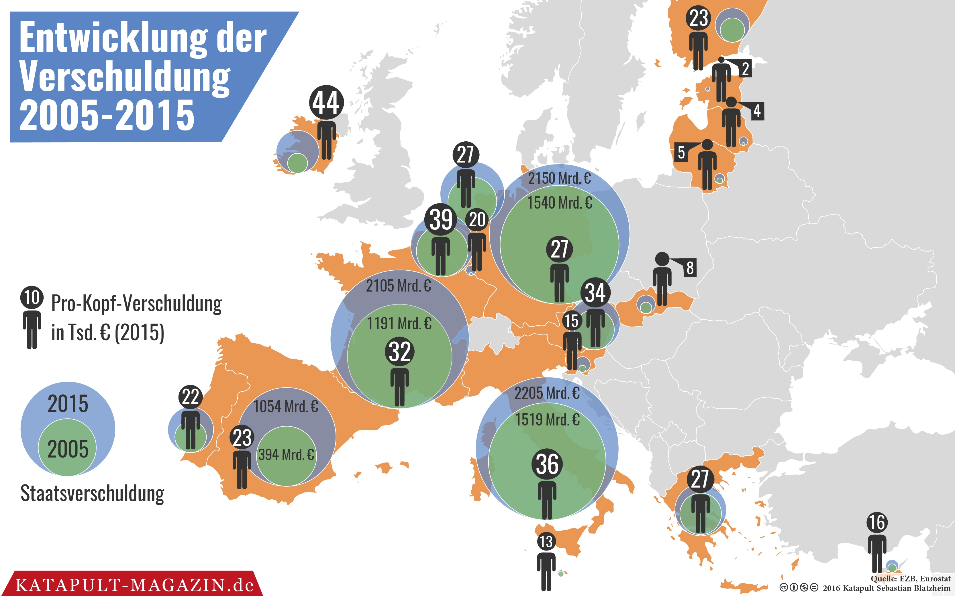 Wenn der Schiedsrichter die Tore schießt